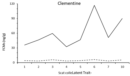 Vetsci 10 00065 i008