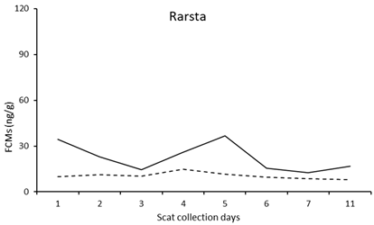 Vetsci 10 00065 i009