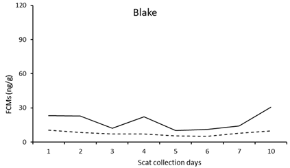 Vetsci 10 00065 i010