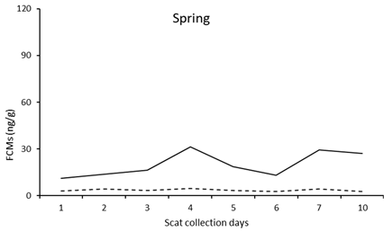 Vetsci 10 00065 i011