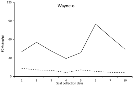 Vetsci 10 00065 i012