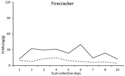 Vetsci 10 00065 i013