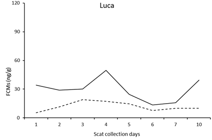 Vetsci 10 00065 i016