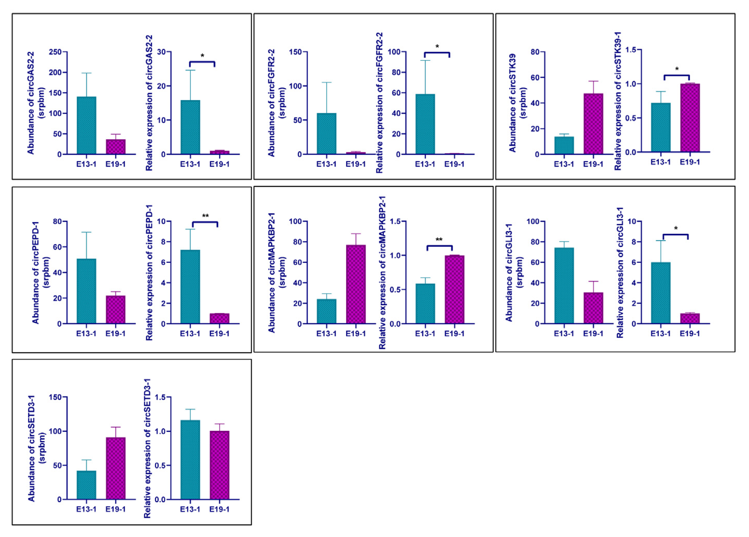 Vetsci 10 00075 g004