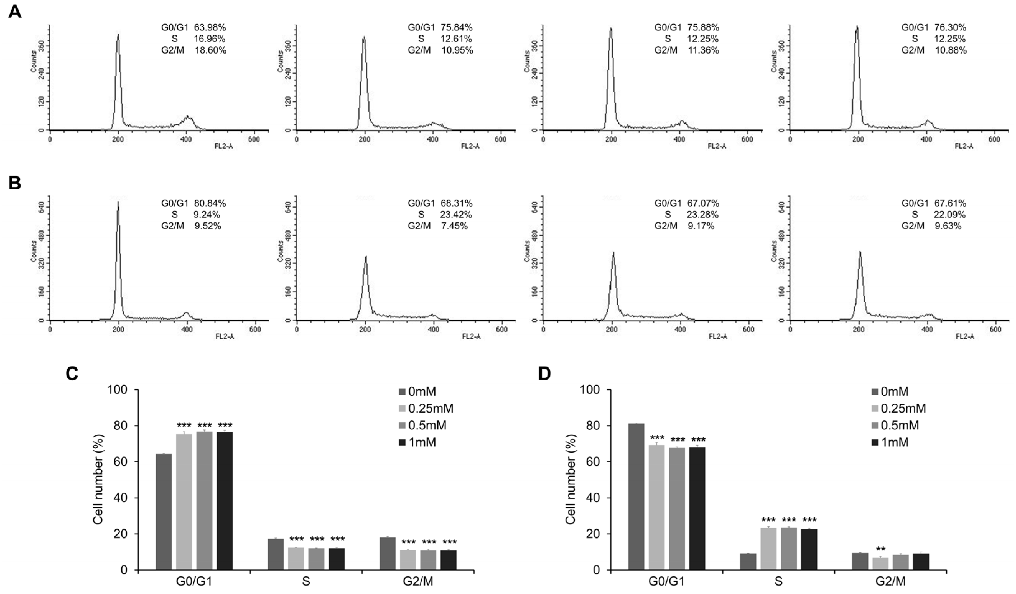 Vetsci 10 00084 g005