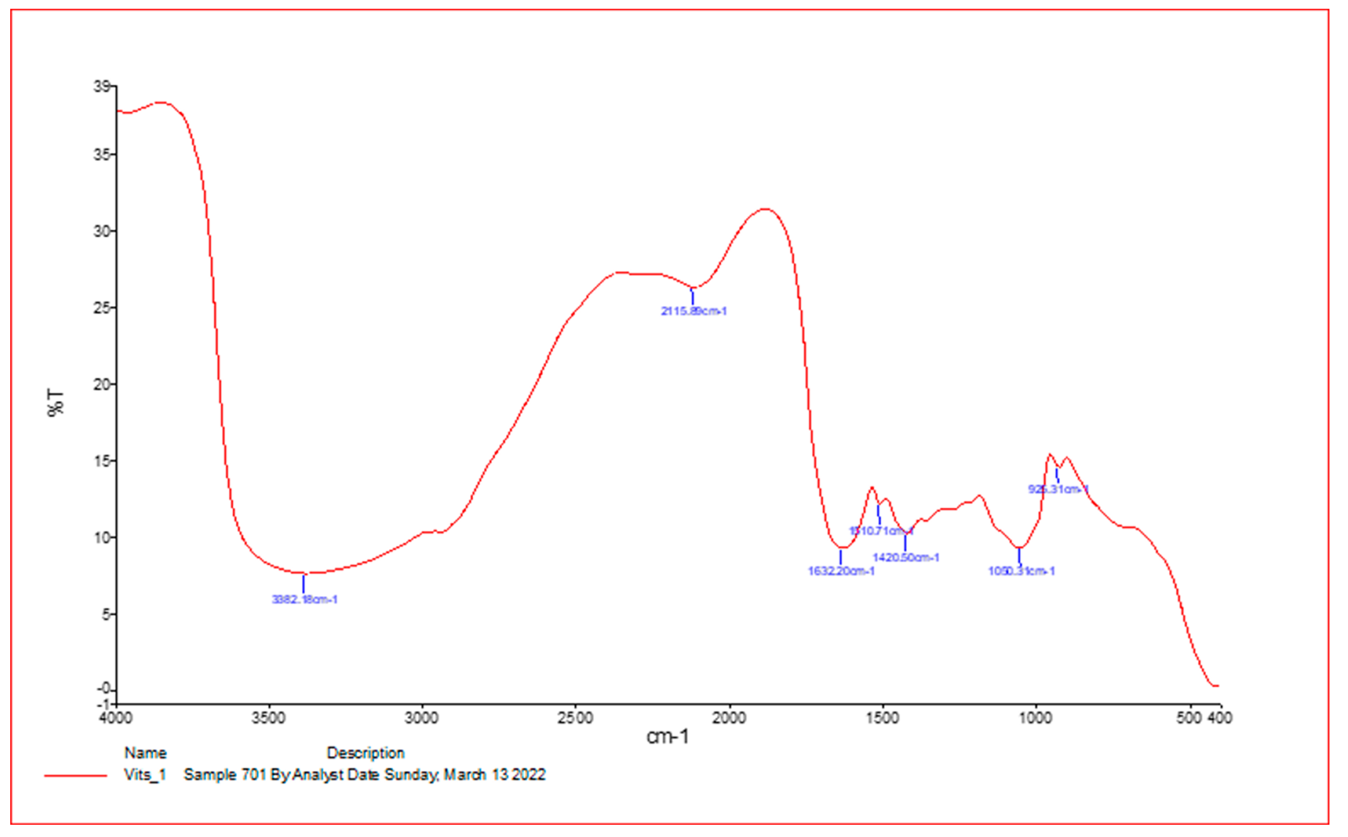 Vetsci 10 00097 g001