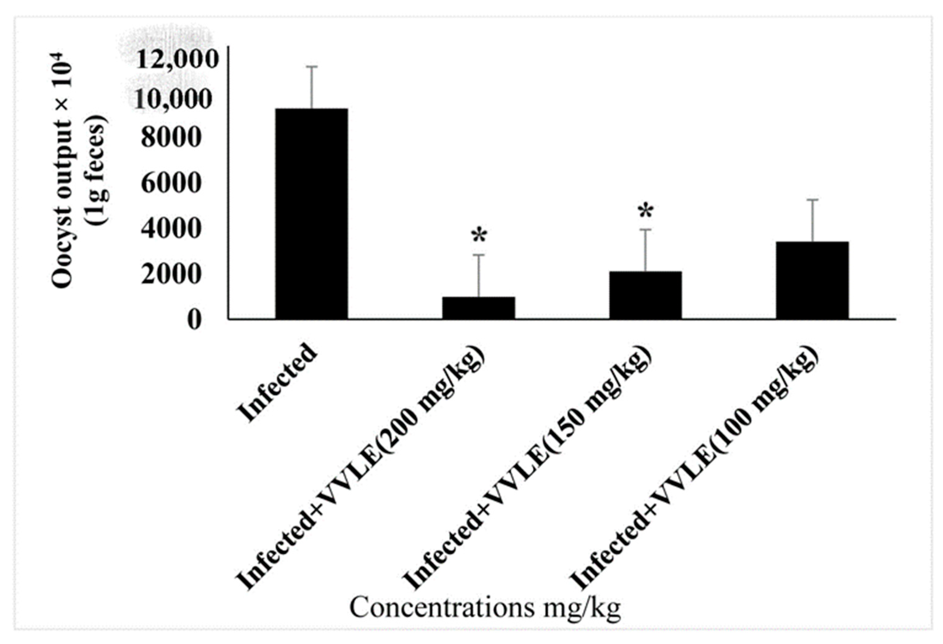 Vetsci 10 00097 g008