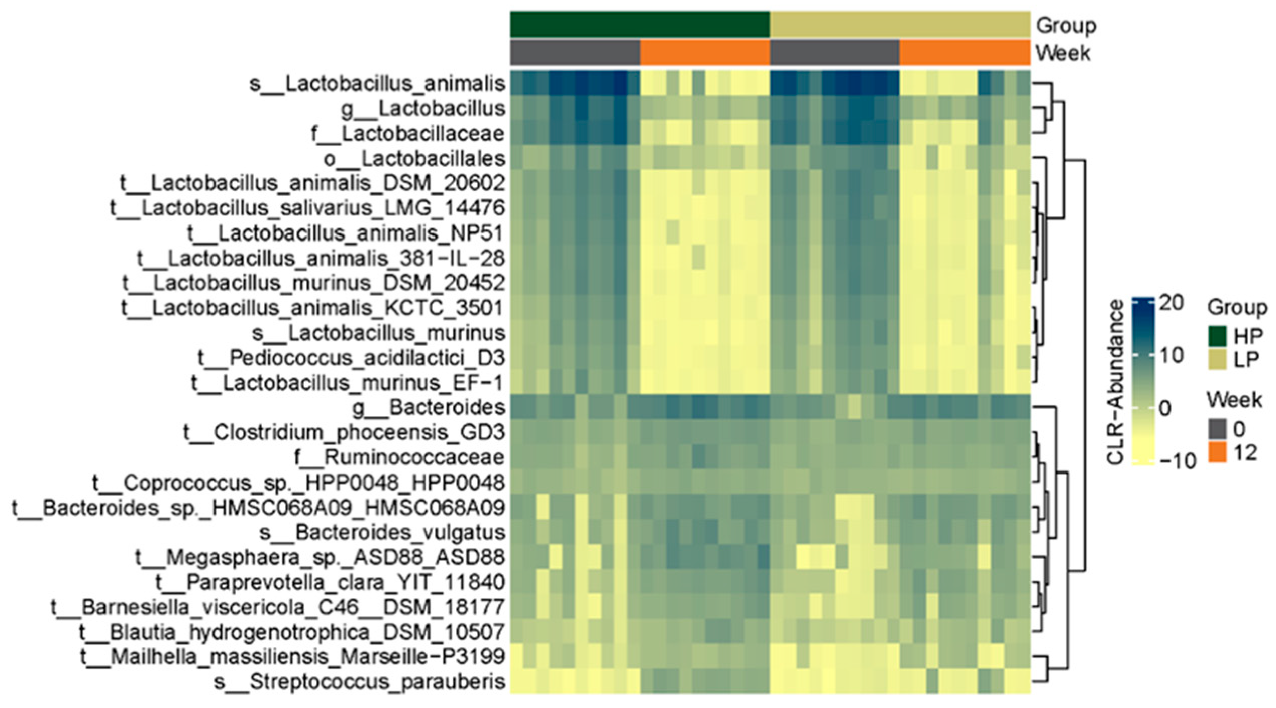Vetsci 10 00497 g003