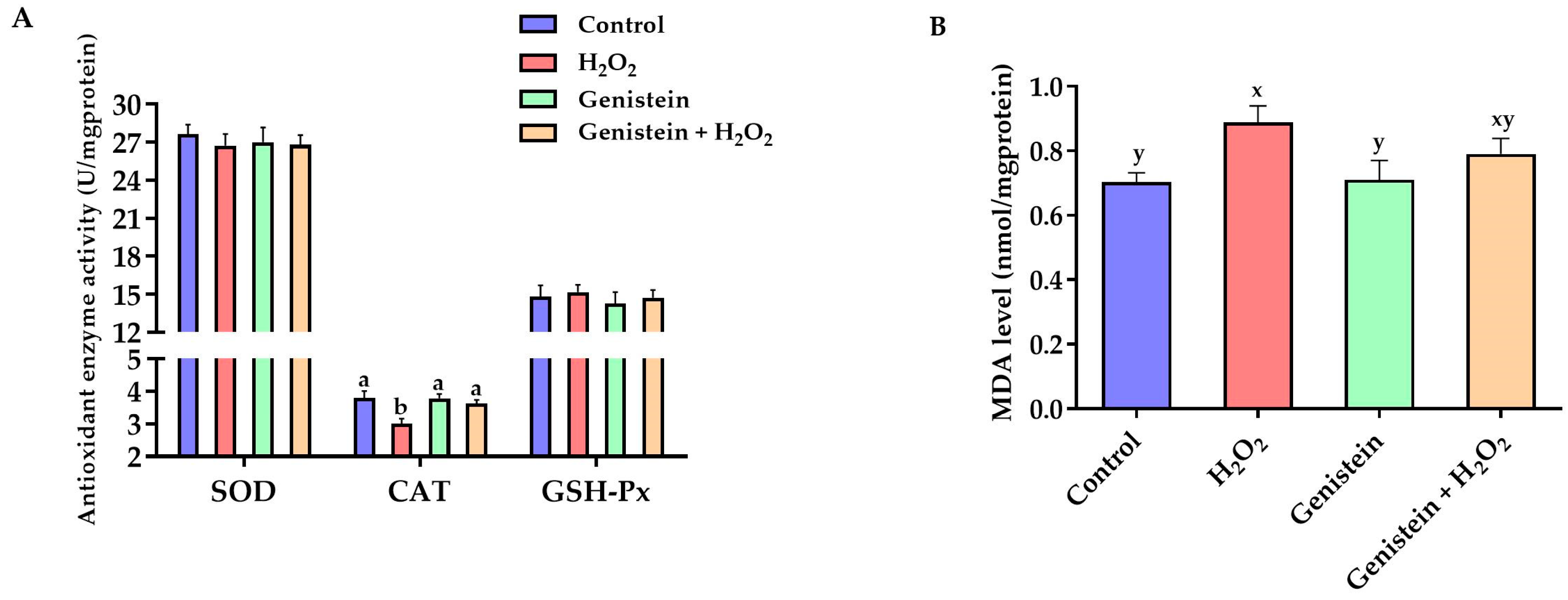 Vetsci 11 00154 g003