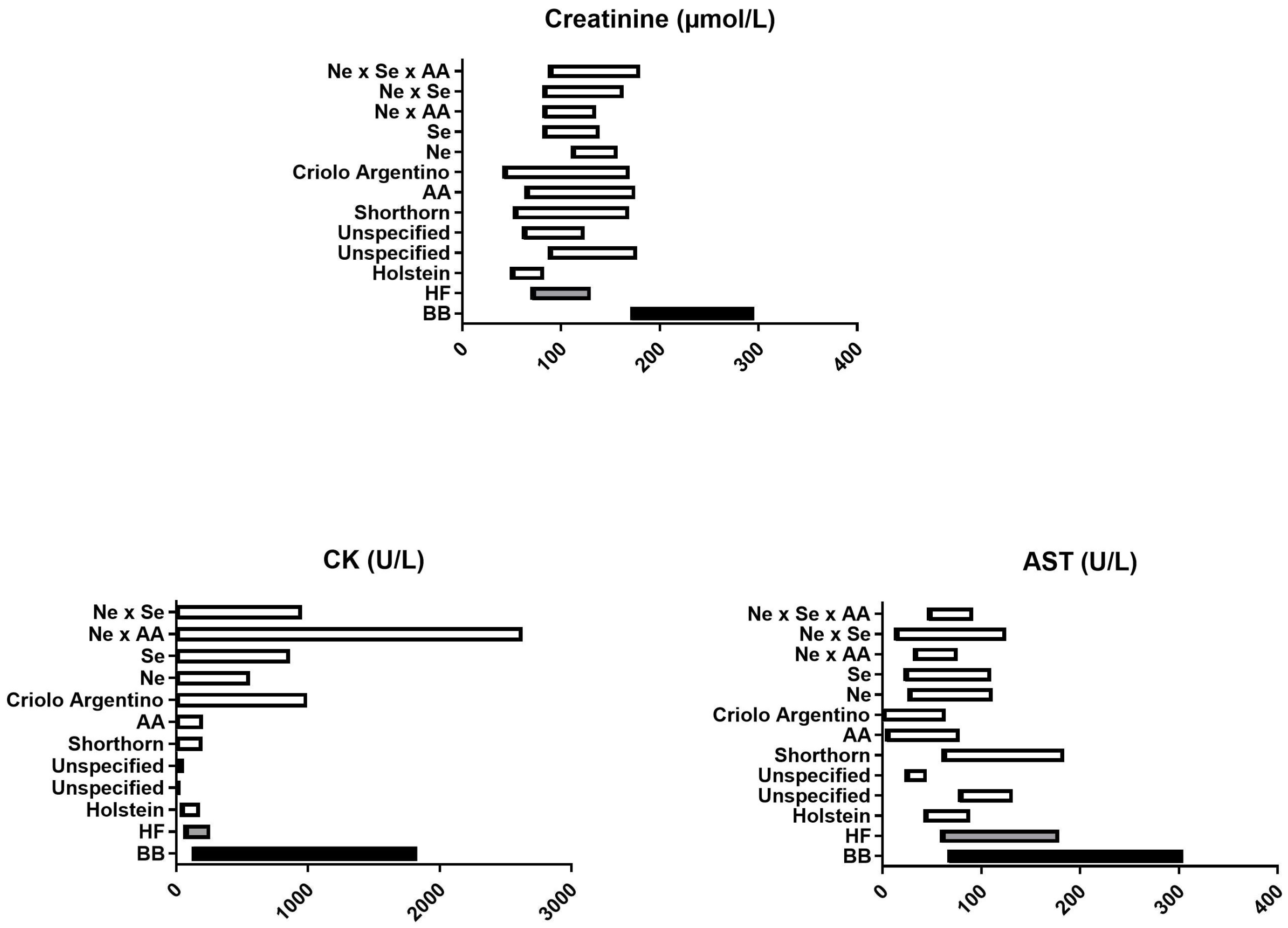 Vetsci 11 00222 g005