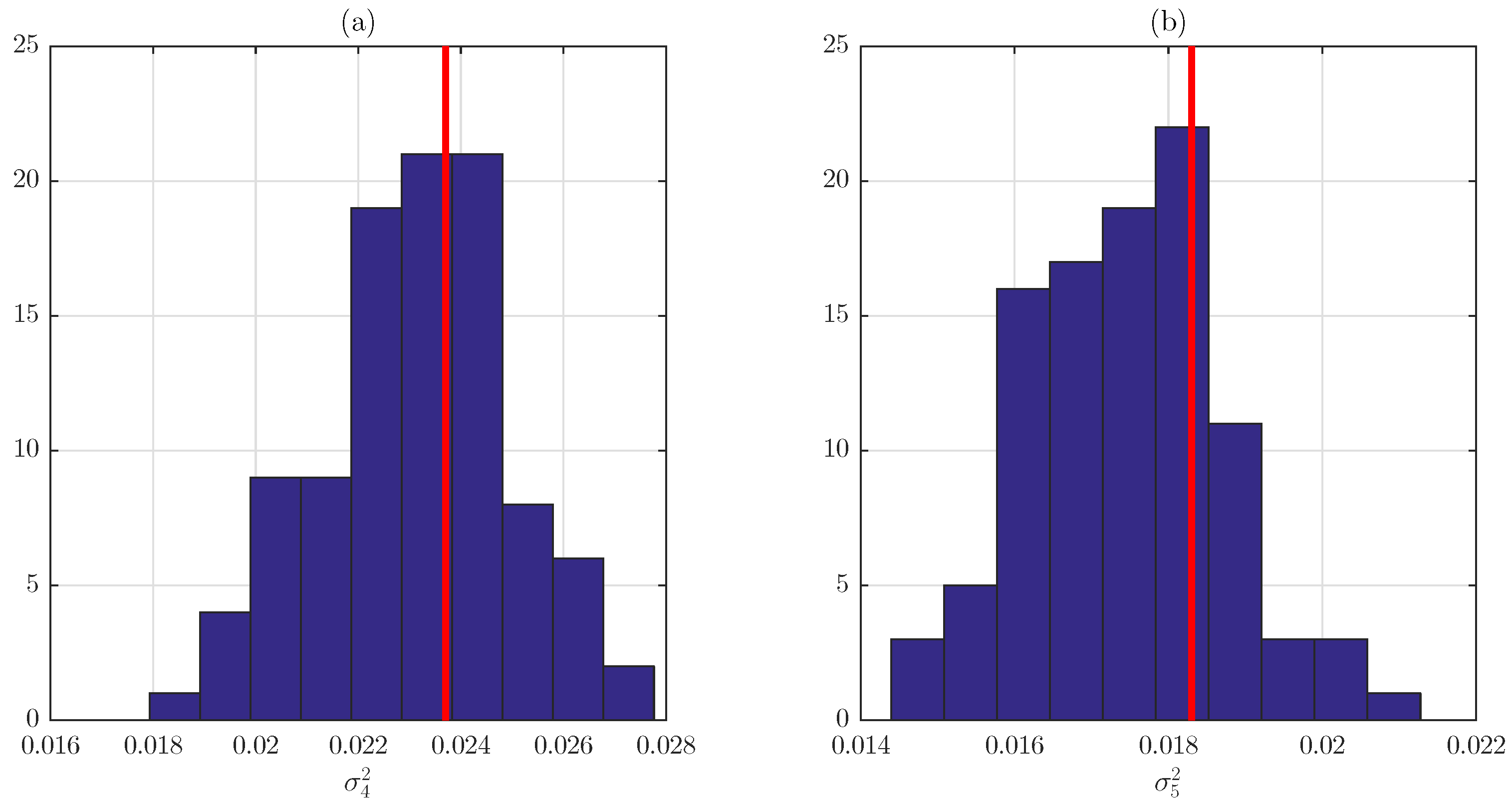 Vibration 01 00020 g007