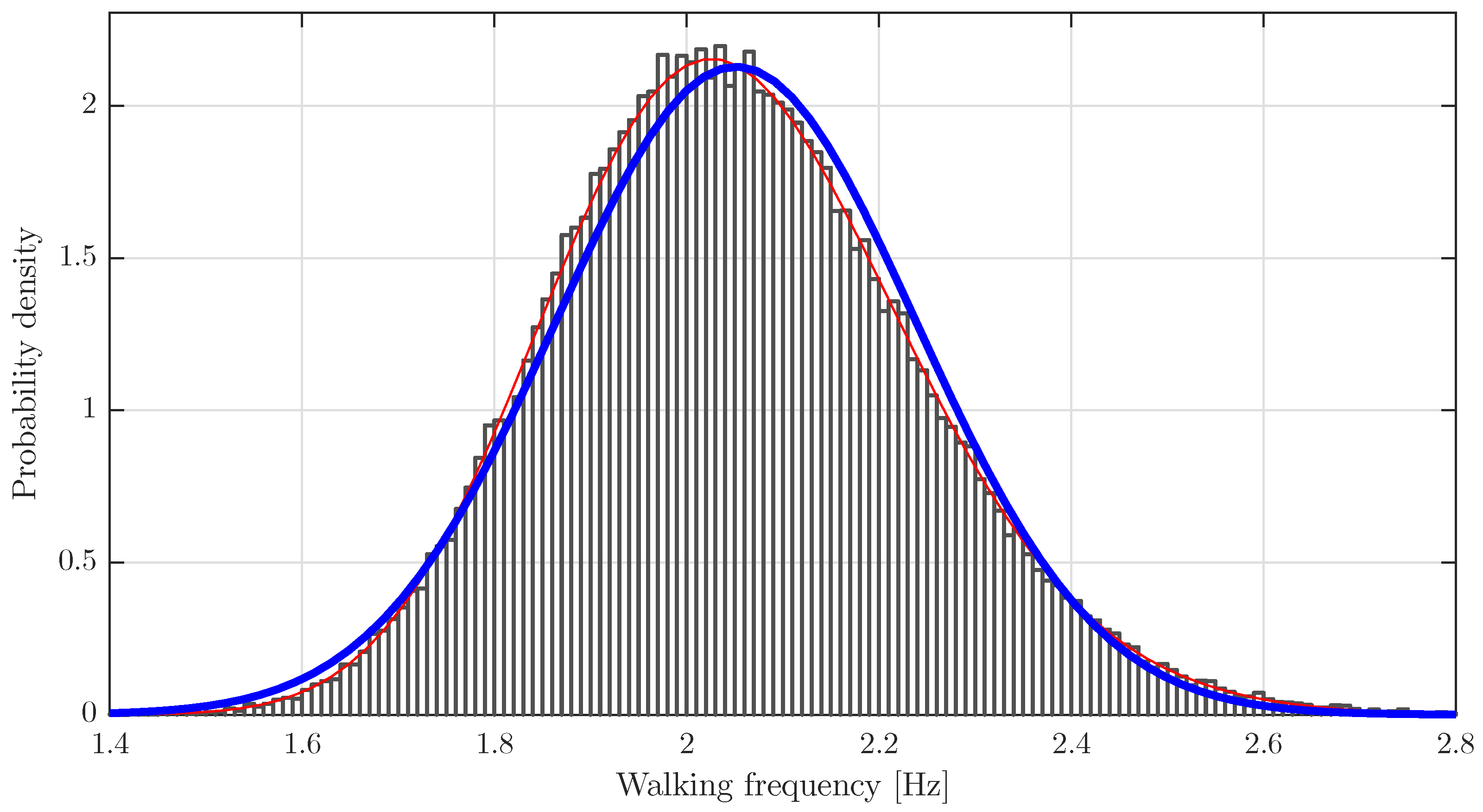 Vibration 01 00020 g008