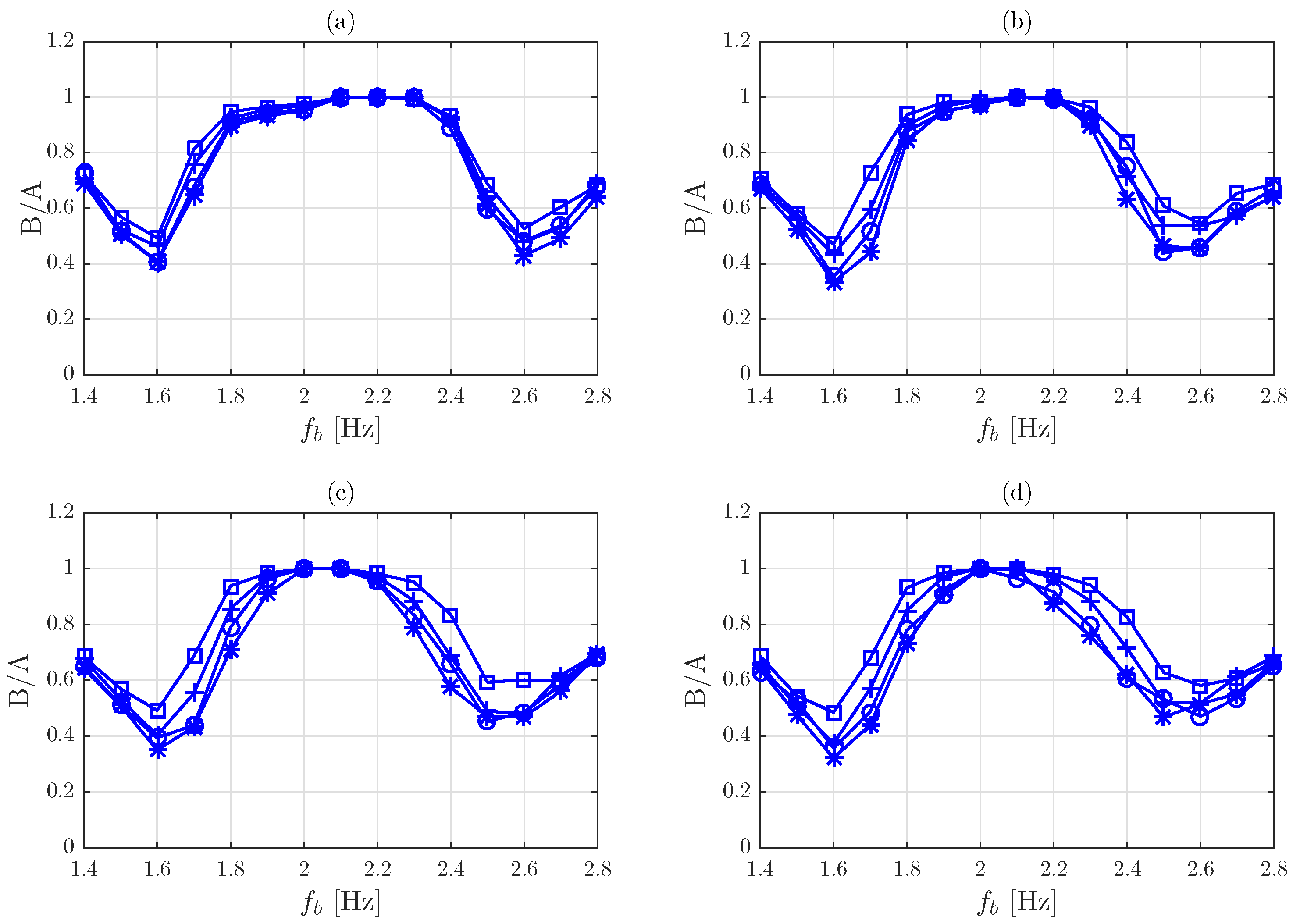 Vibration 01 00020 g012