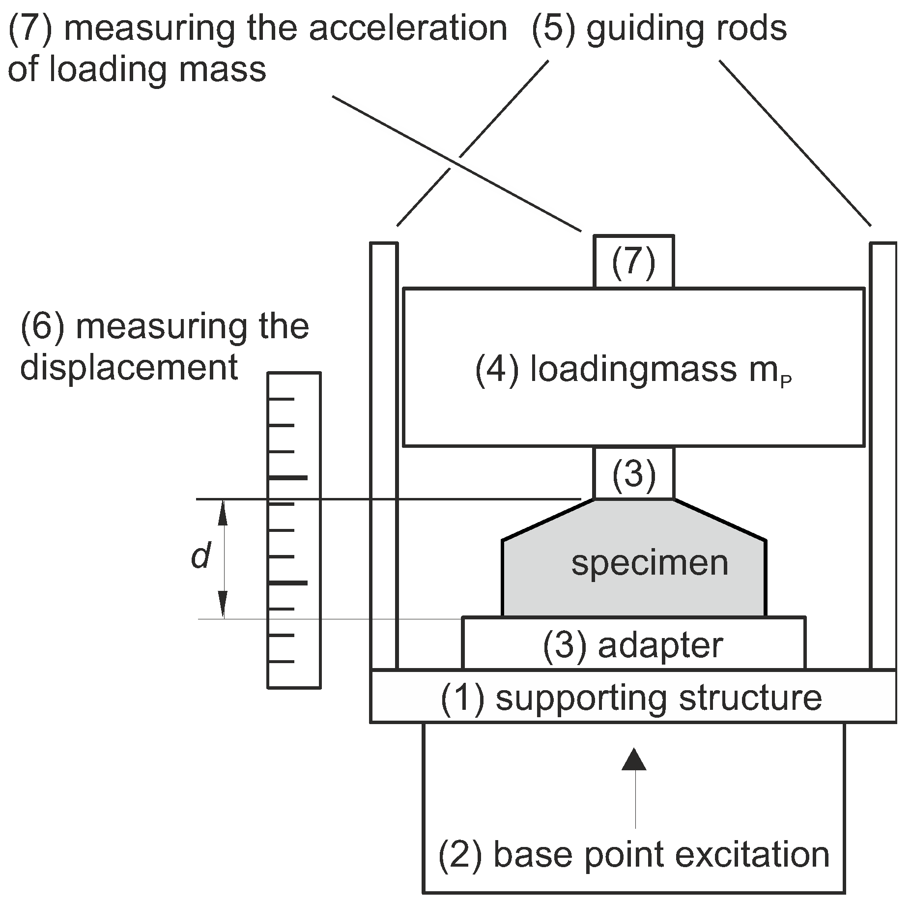 Vibration 07 00001 g003