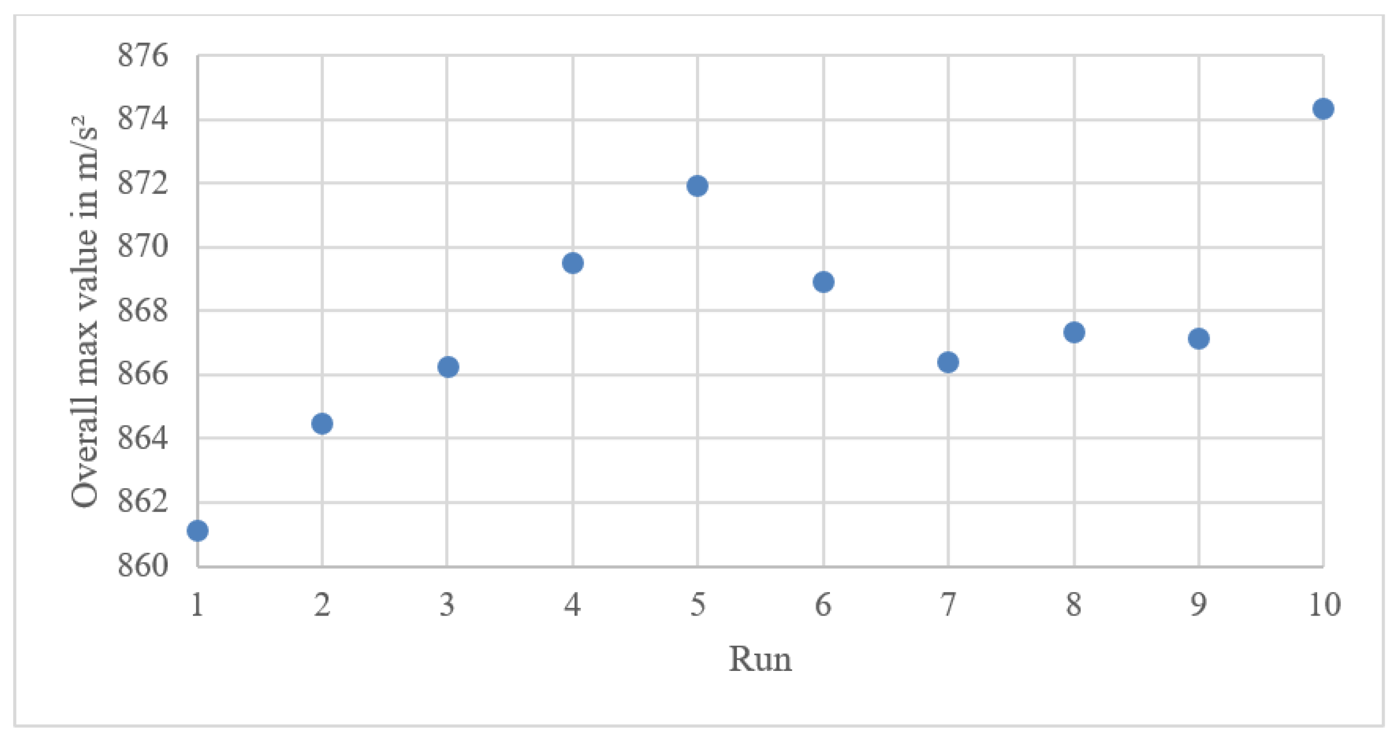 Vibration 07 00001 g033