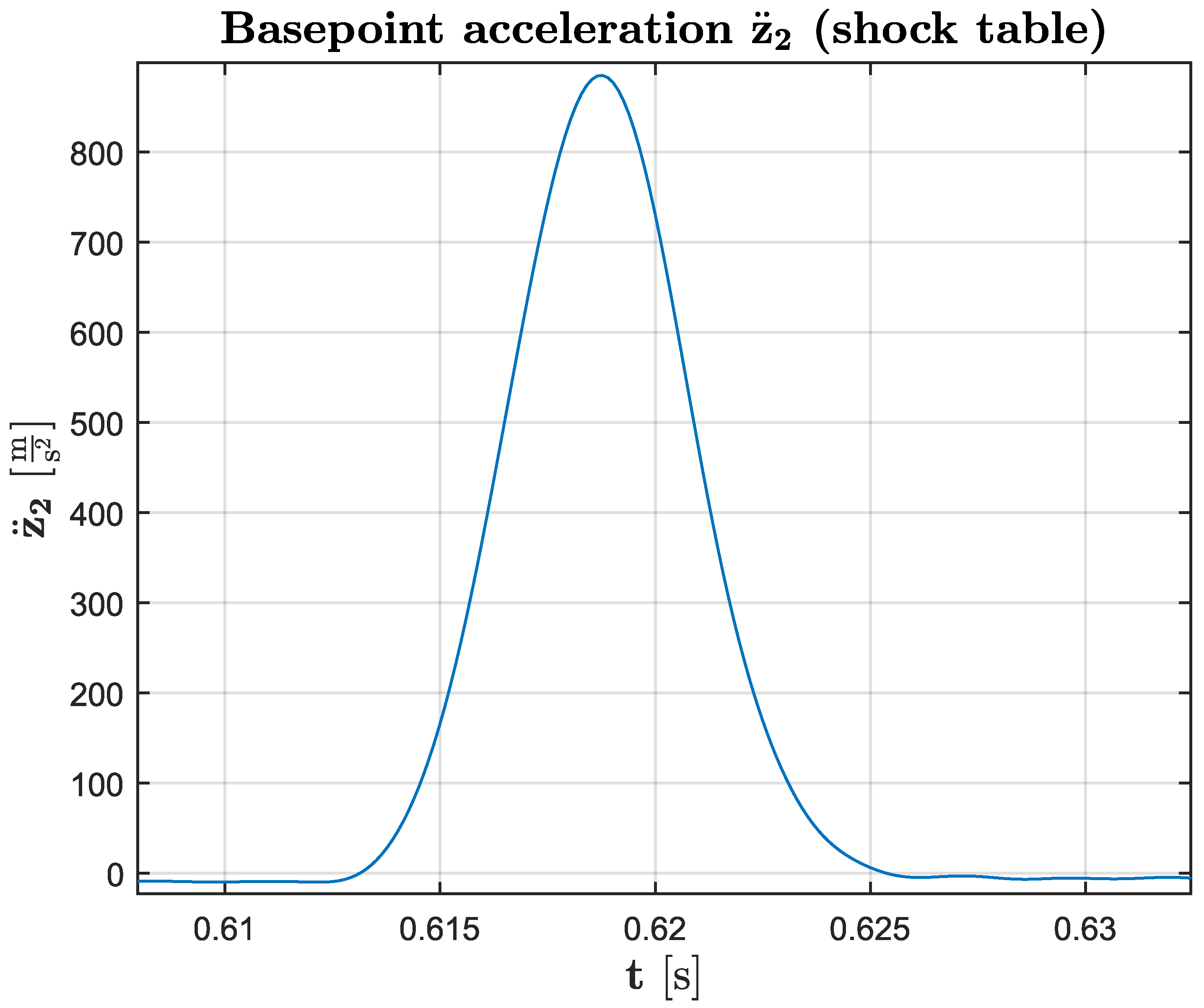 Vibration 07 00001 g035