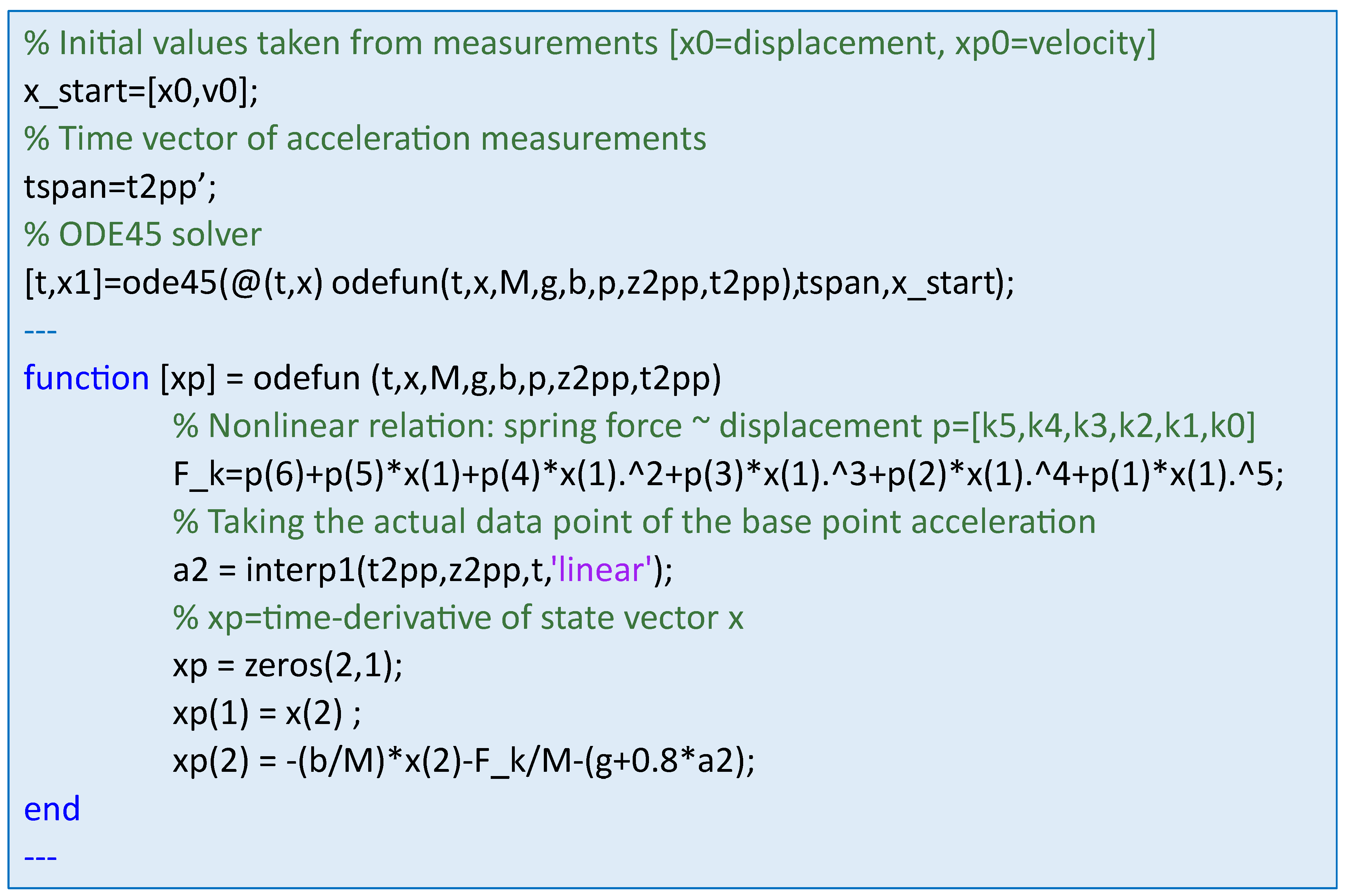 Vibration 07 00001 g036