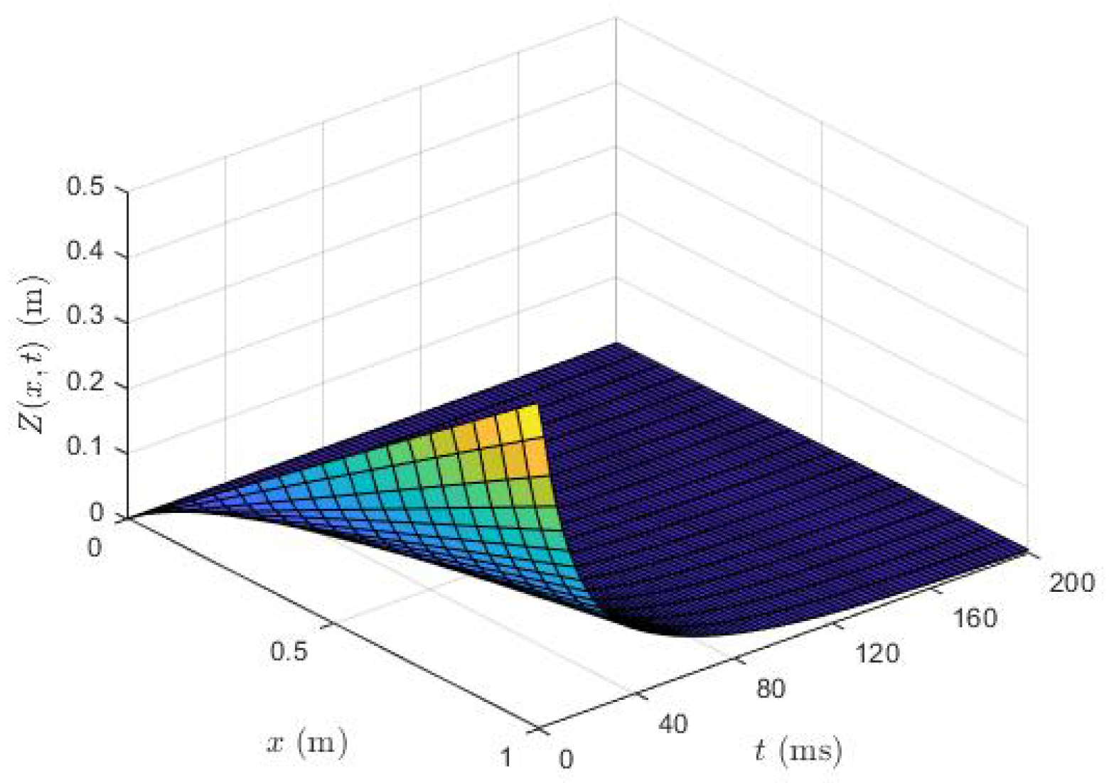 Vibration 07 00007 g010