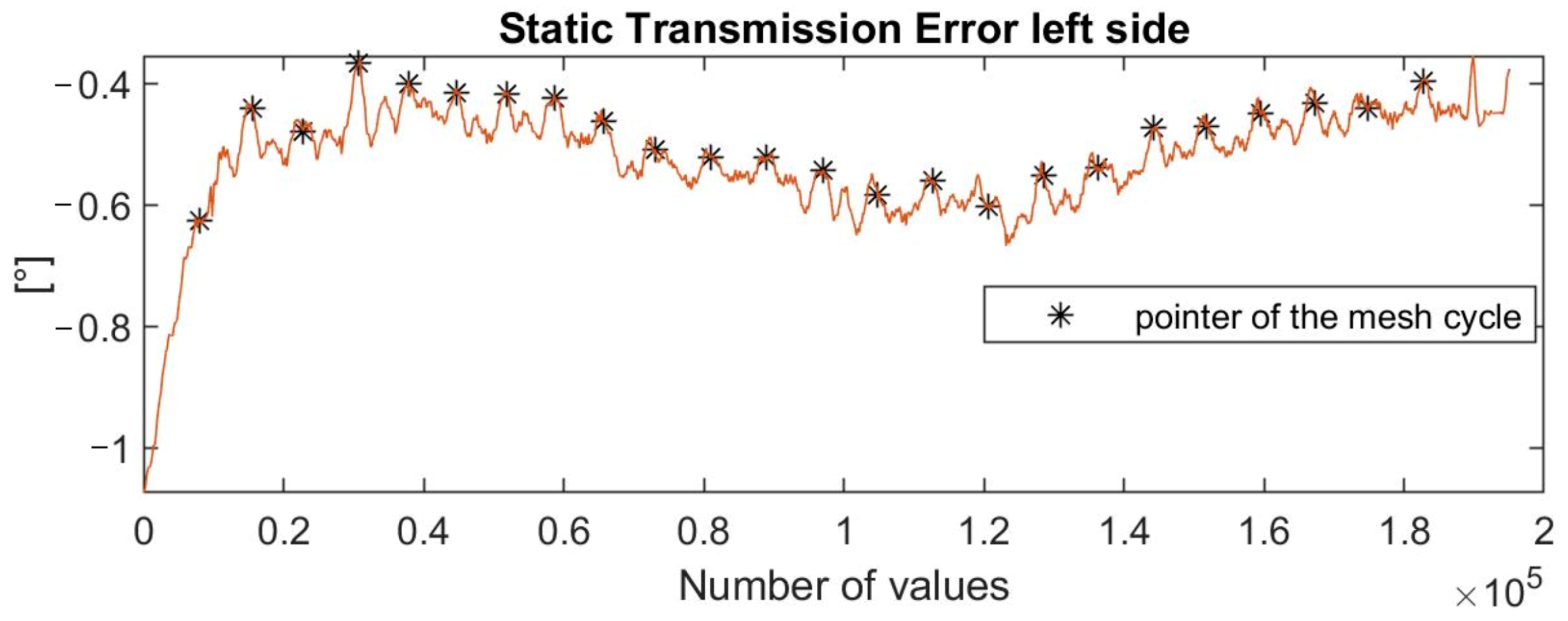 Vibration 07 00011 g006