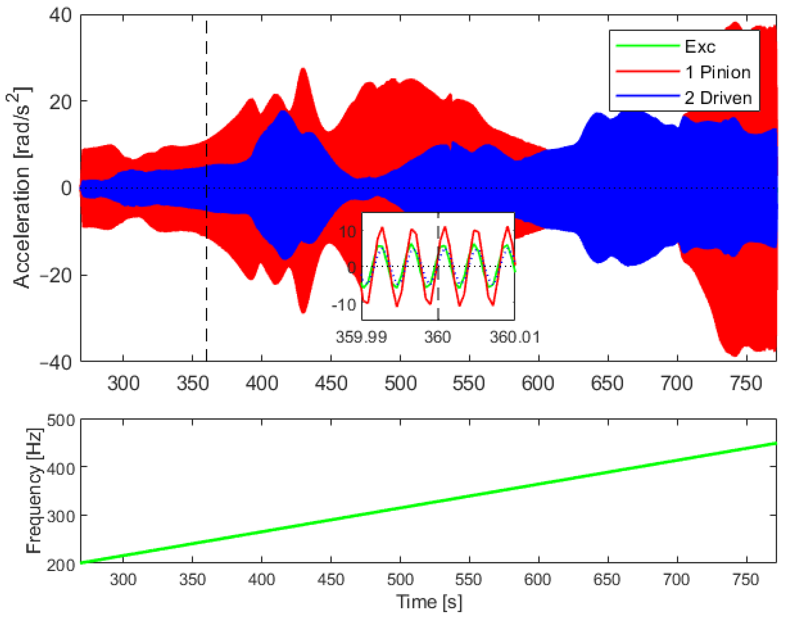 Vibration 07 00011 g012