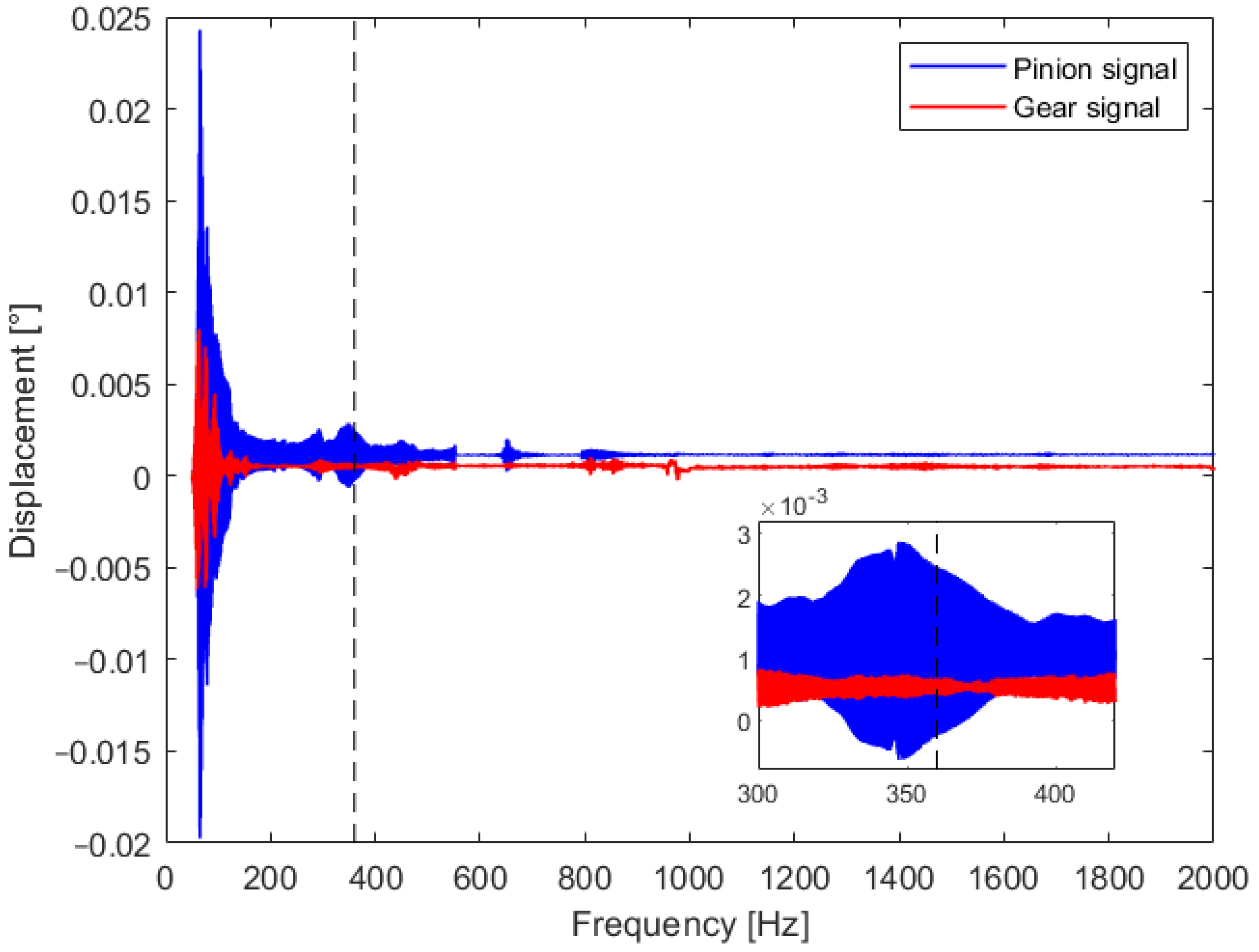 Vibration 07 00011 g013