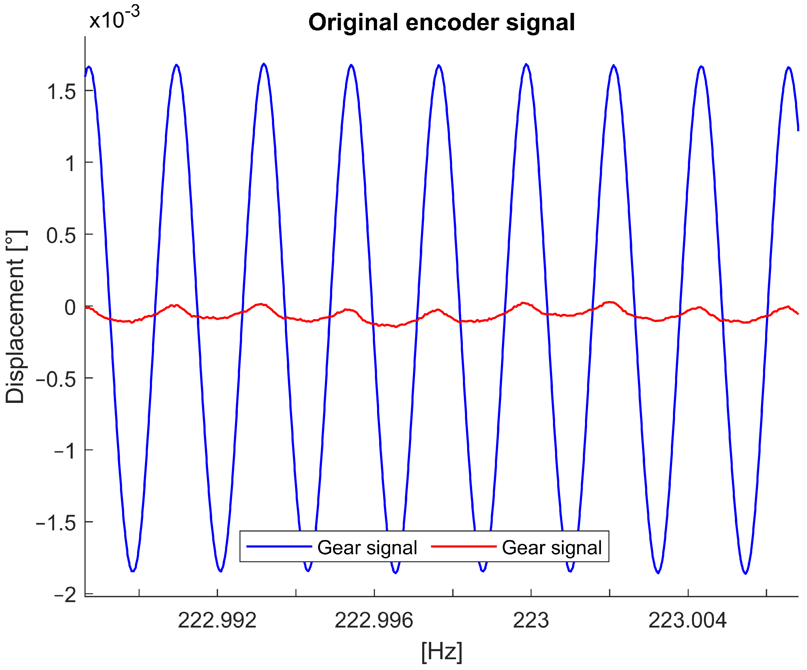 Vibration 07 00011 g014