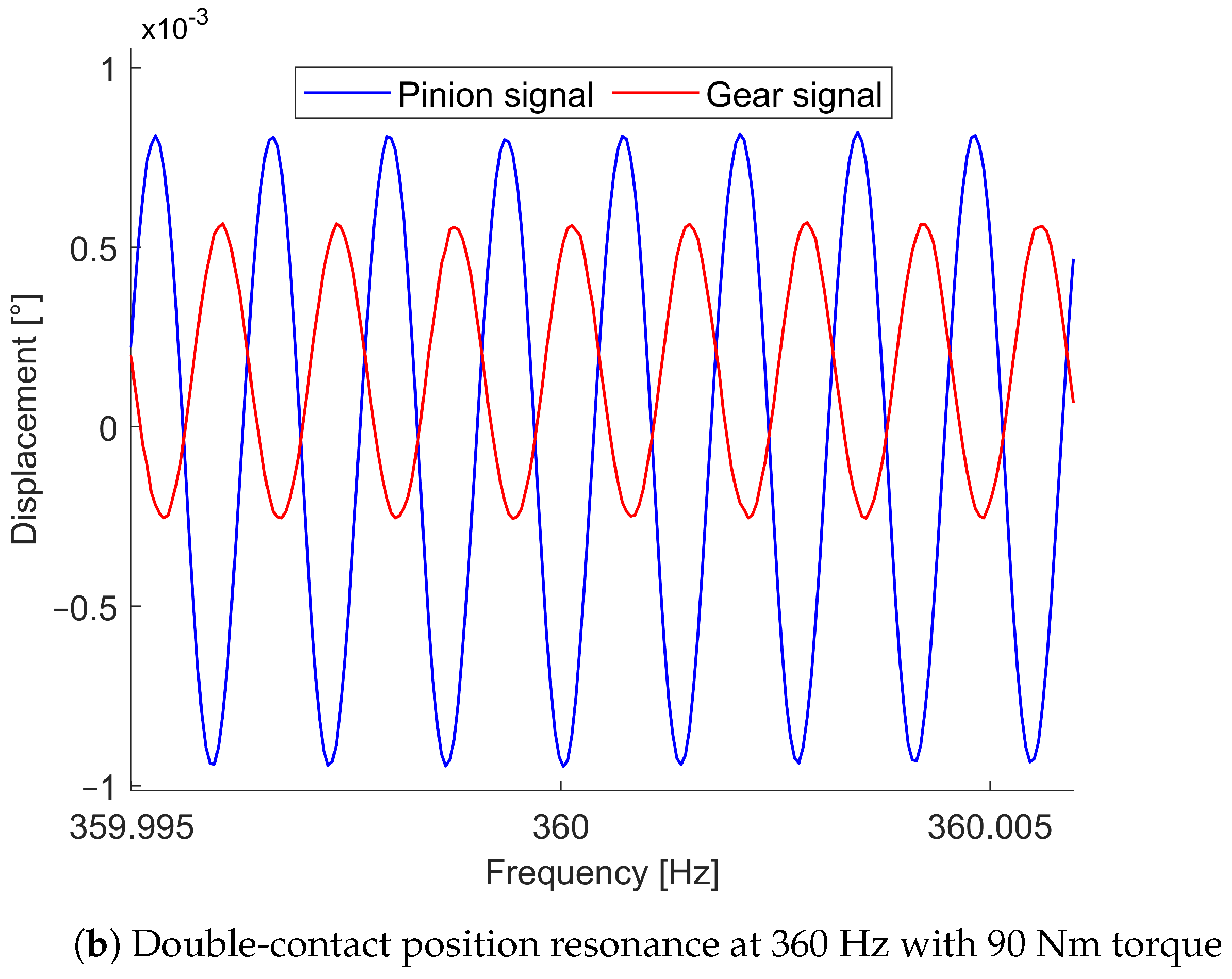 Vibration 07 00011 g015b