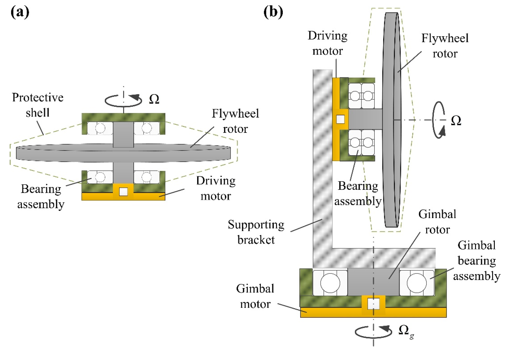 Vibration 07 00013 g001