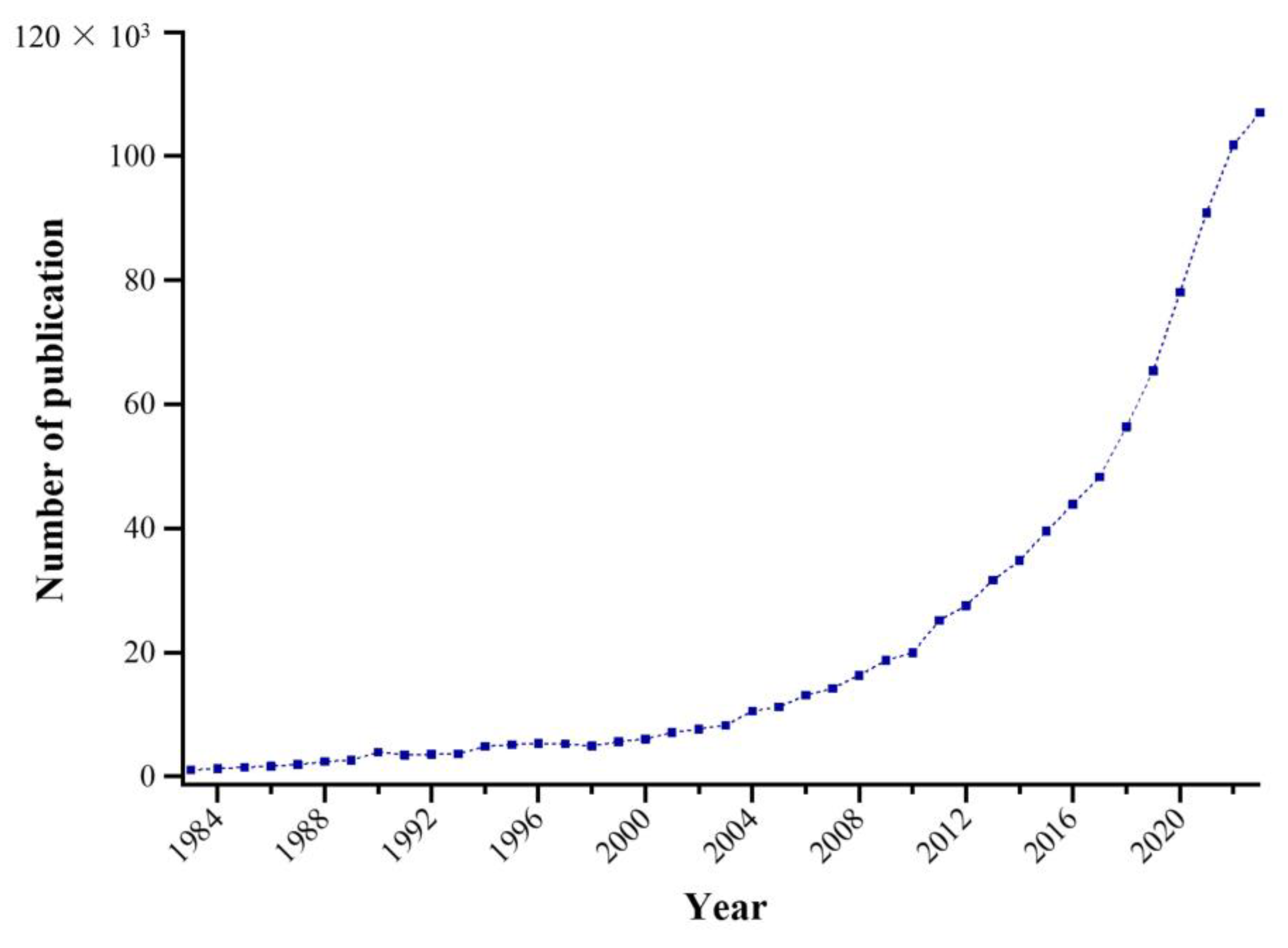 Vibration 07 00015 g001
