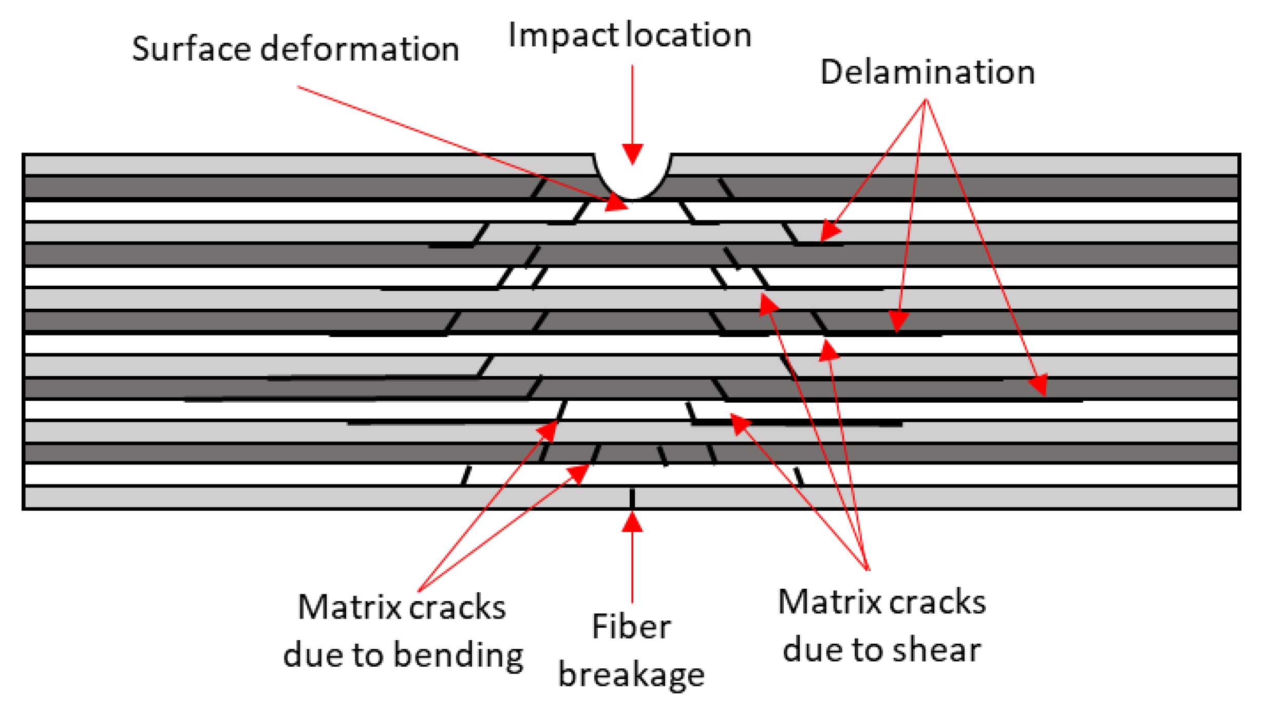 Vibration 07 00015 g004