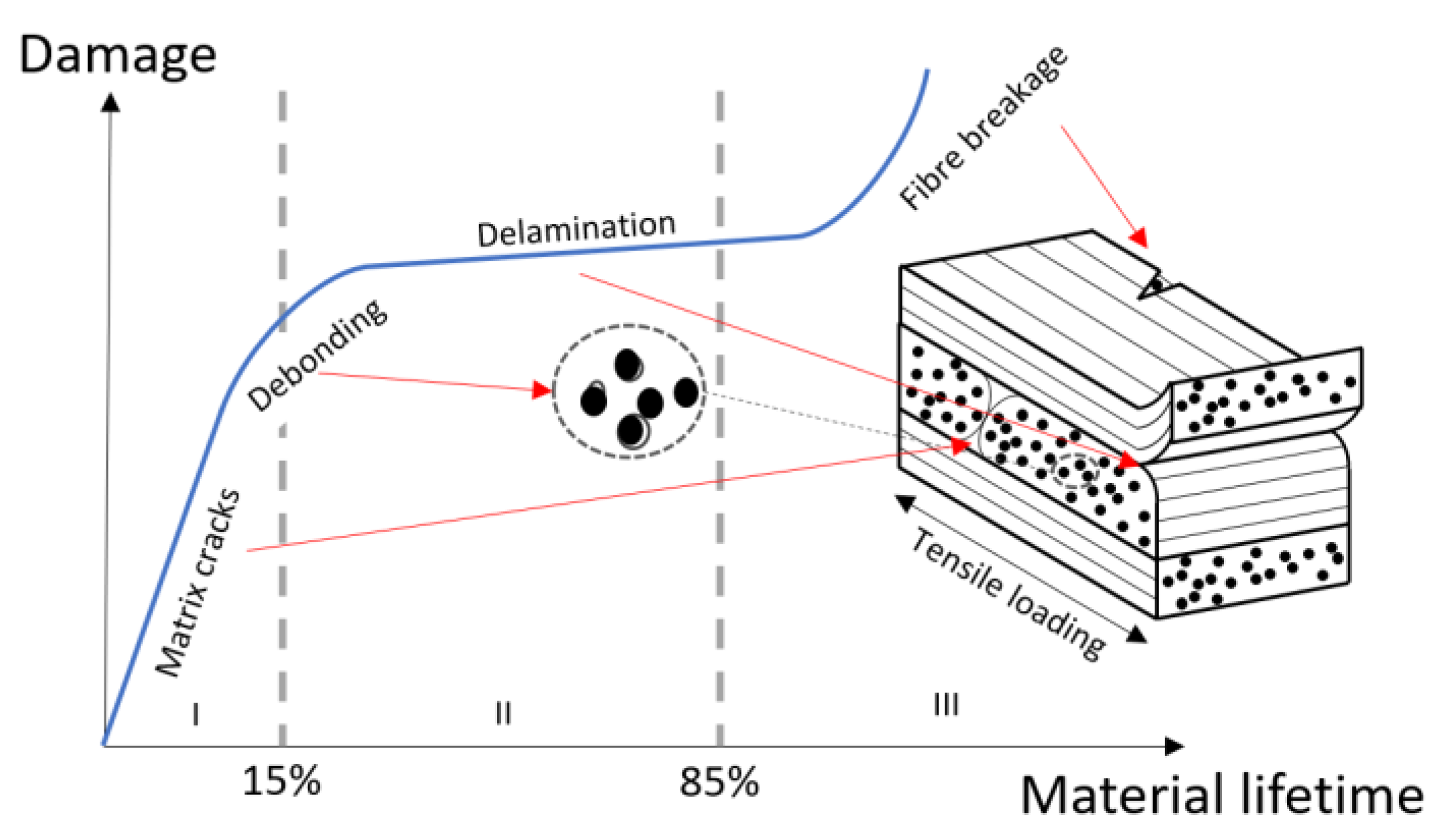Vibration 07 00015 g005