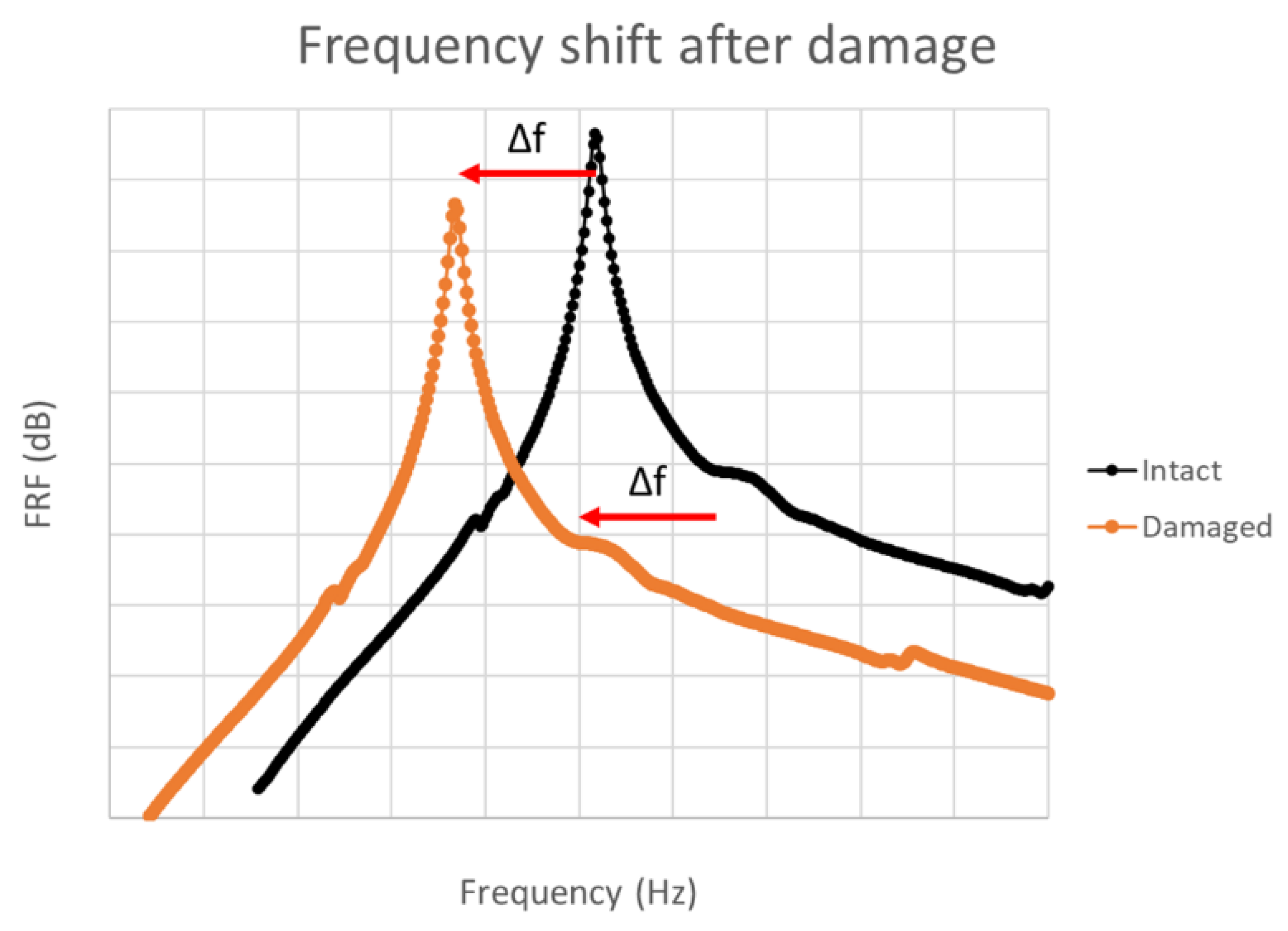 Vibration 07 00015 g010