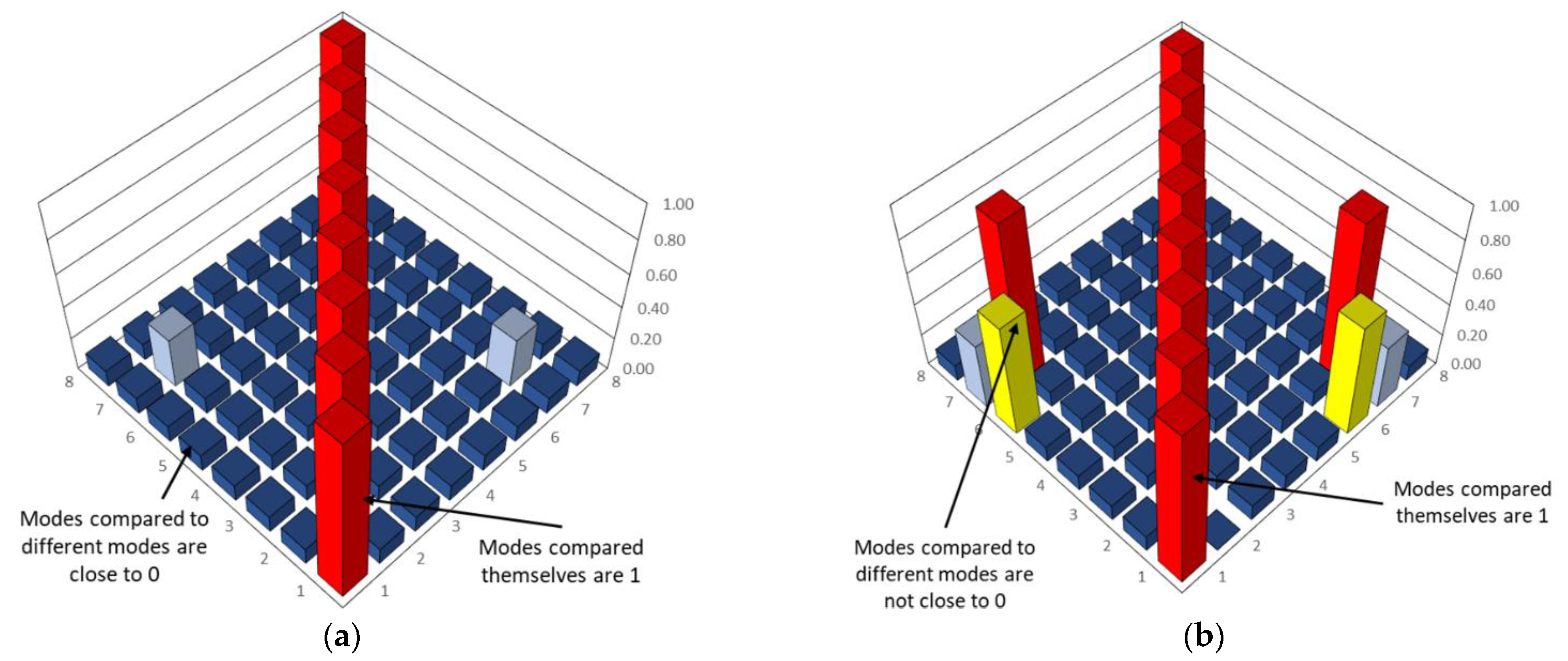 Vibration 07 00015 g014