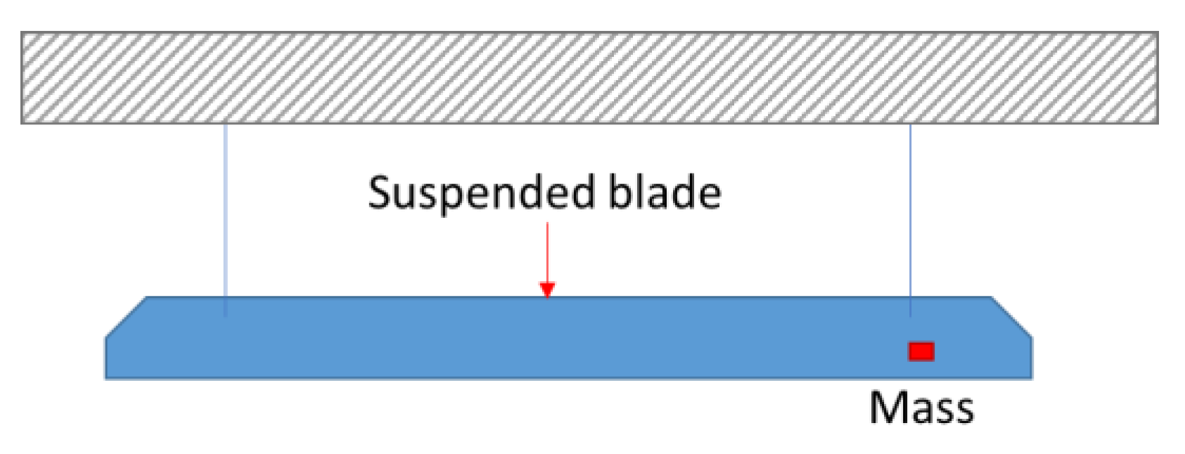 Vibration 07 00015 g016