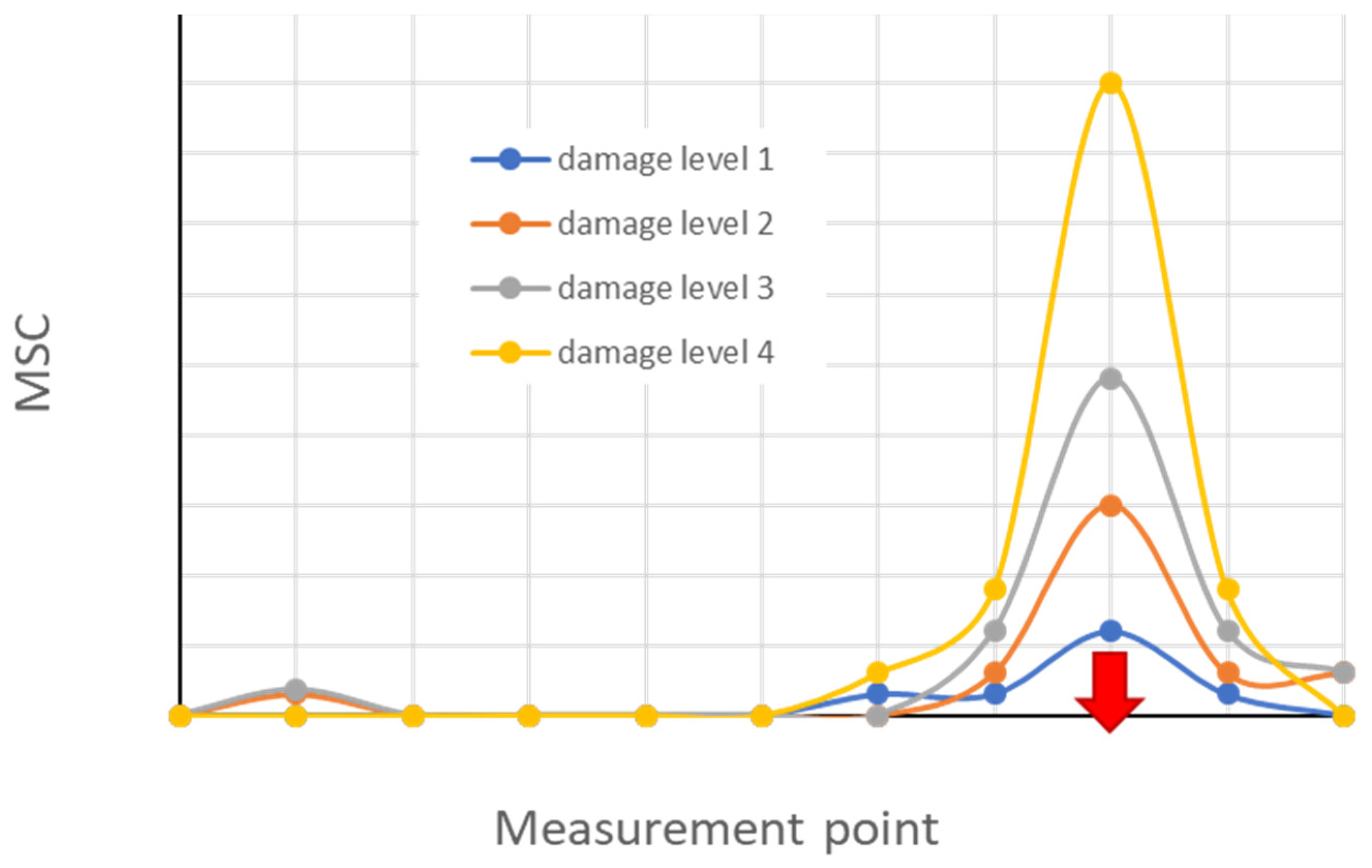 Vibration 07 00015 g017