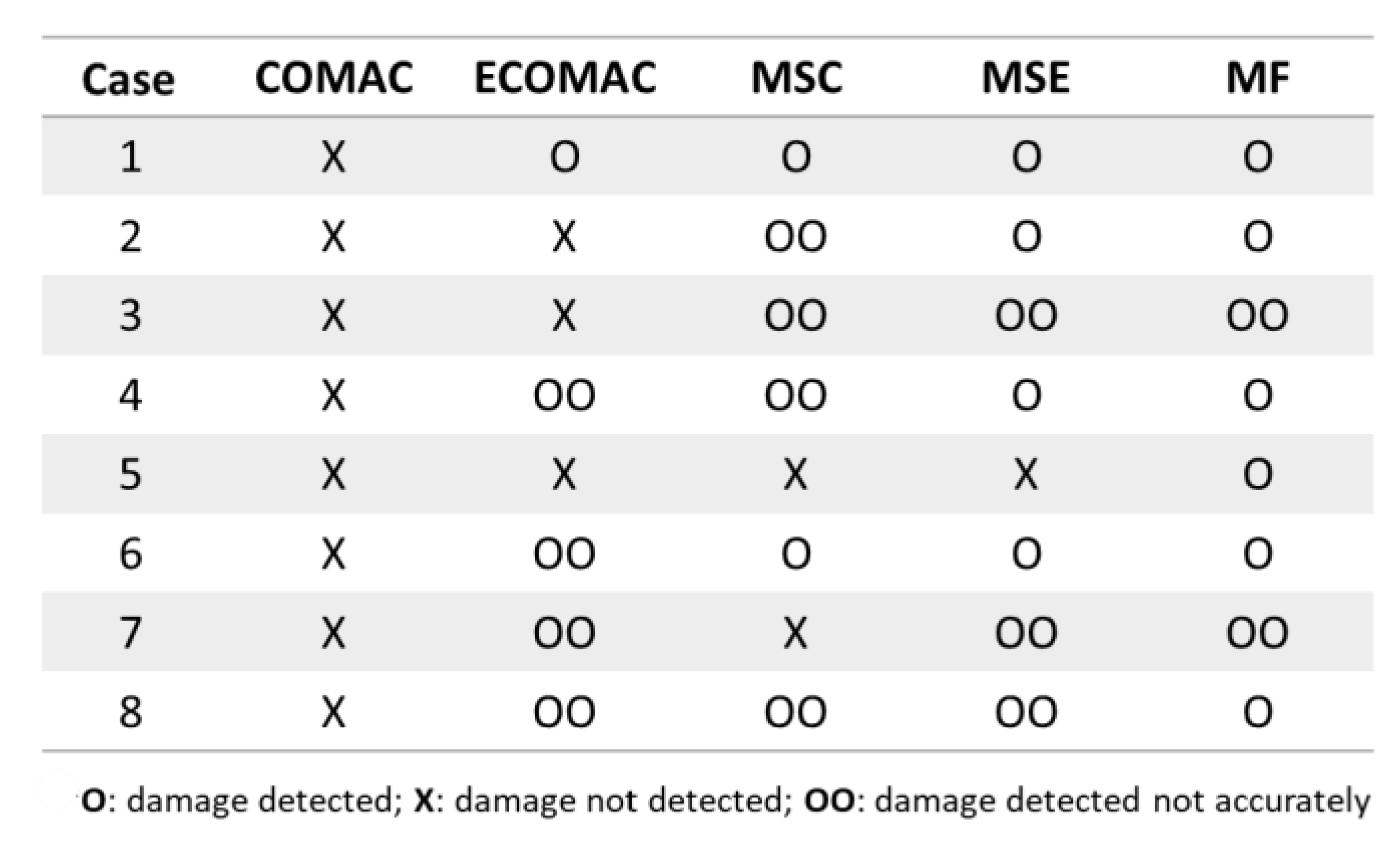 Vibration 07 00015 g022