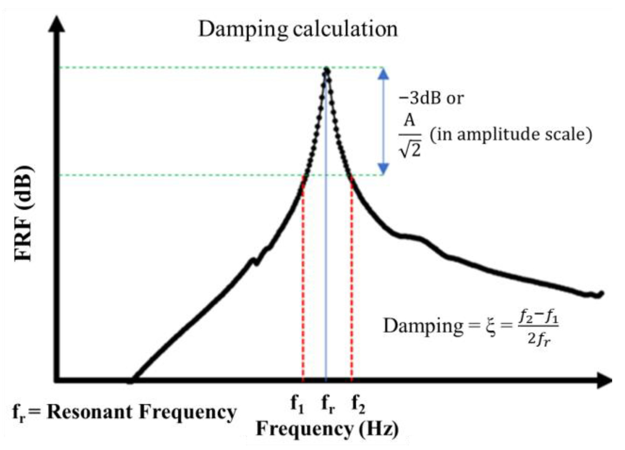 Vibration 07 00015 g024