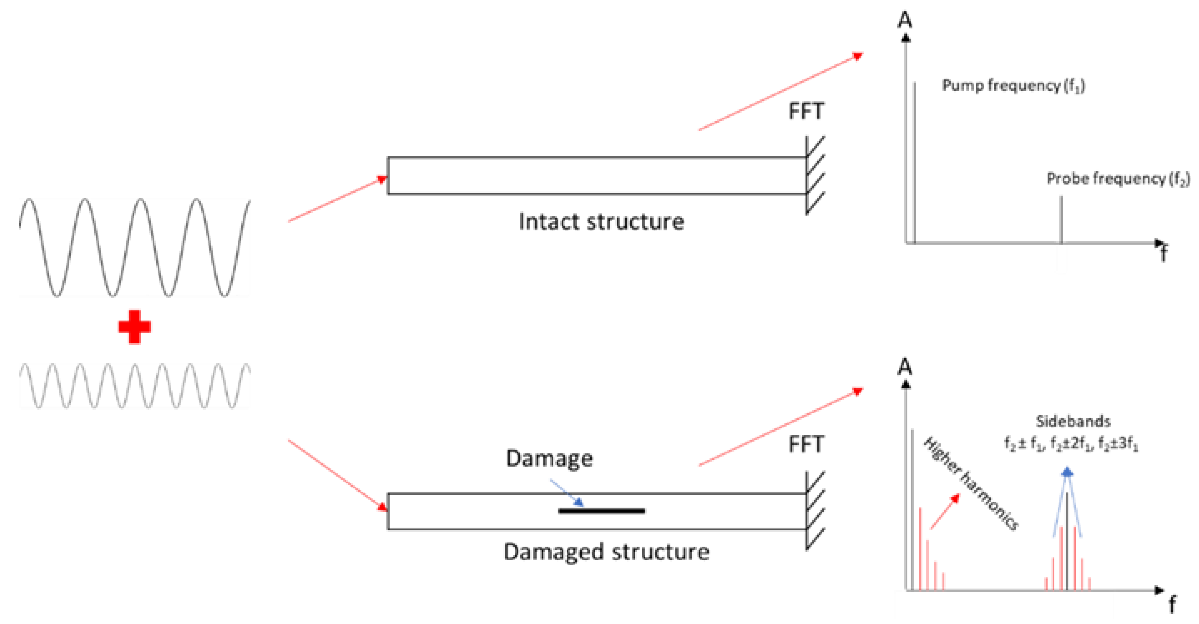 Vibration 07 00015 g040