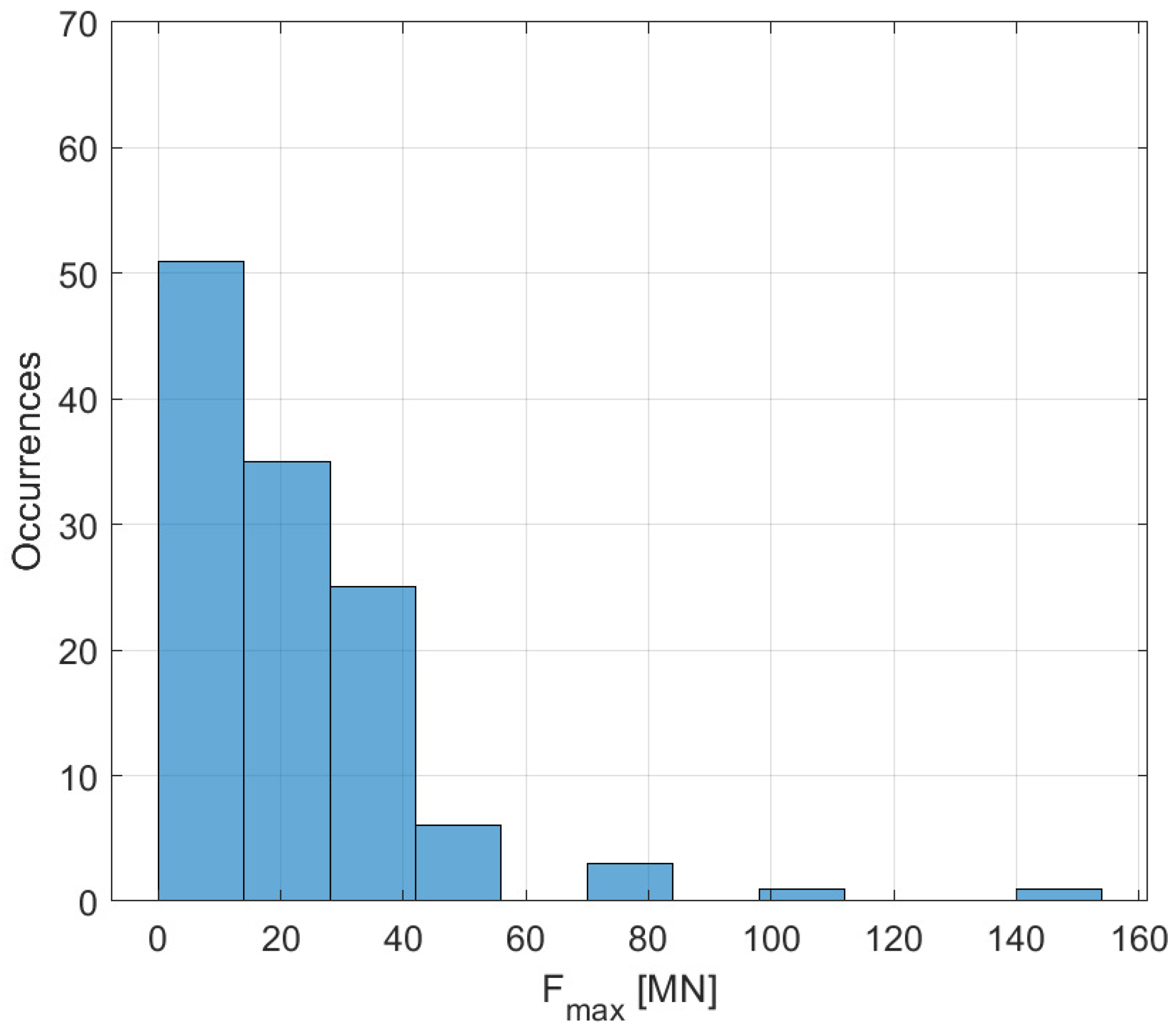 Vibration 07 00016 g001