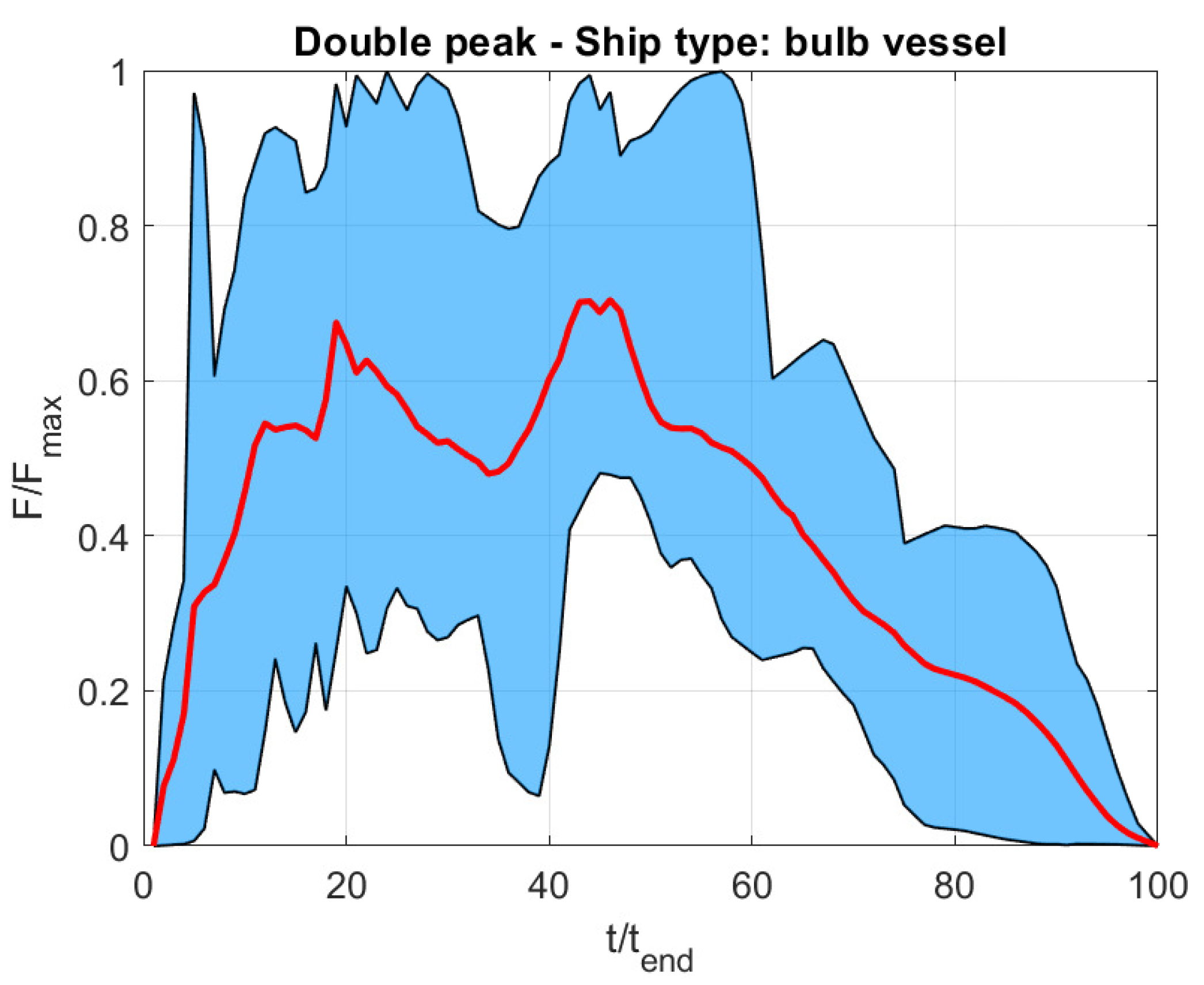 Vibration 07 00016 g003