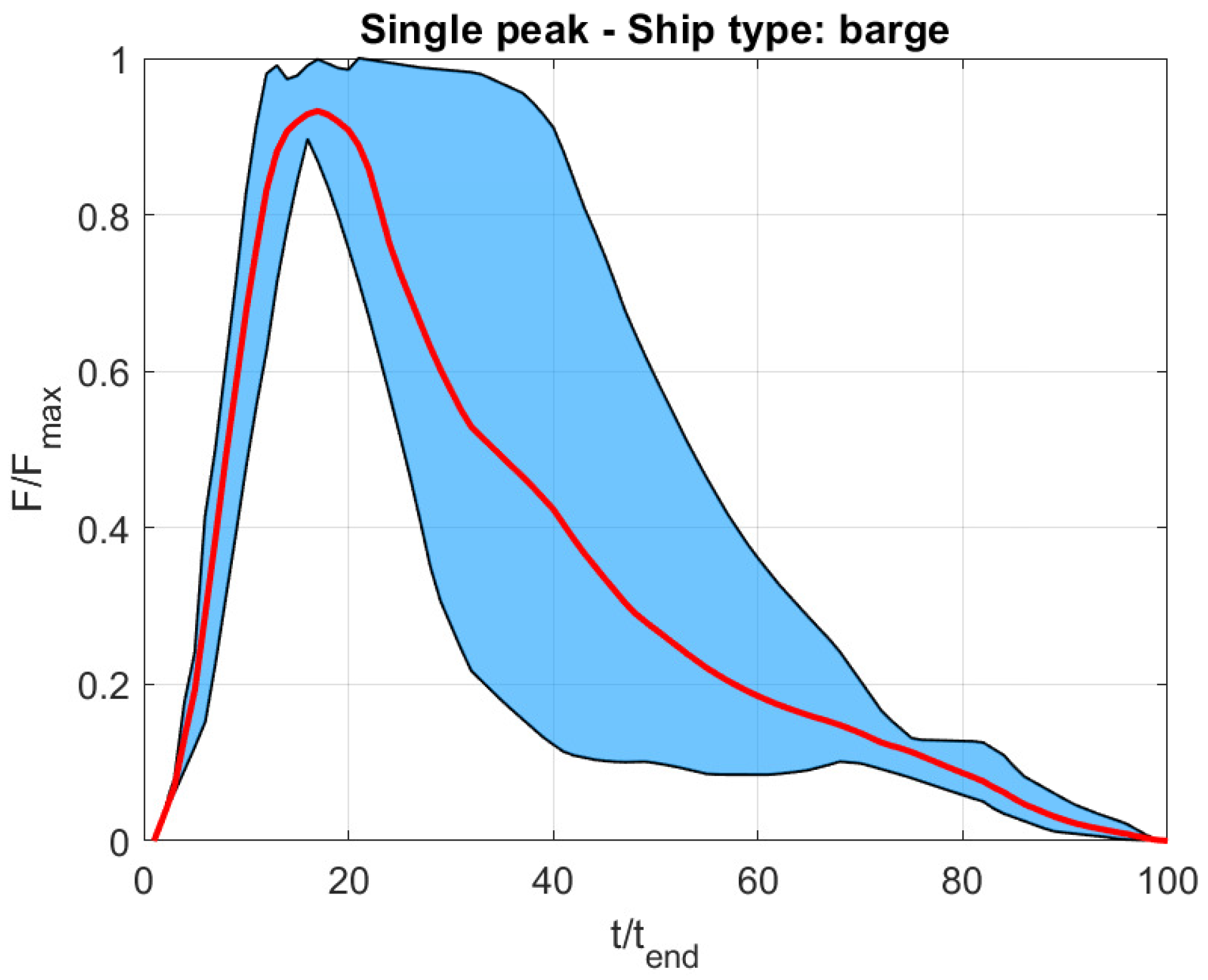 Vibration 07 00016 g004