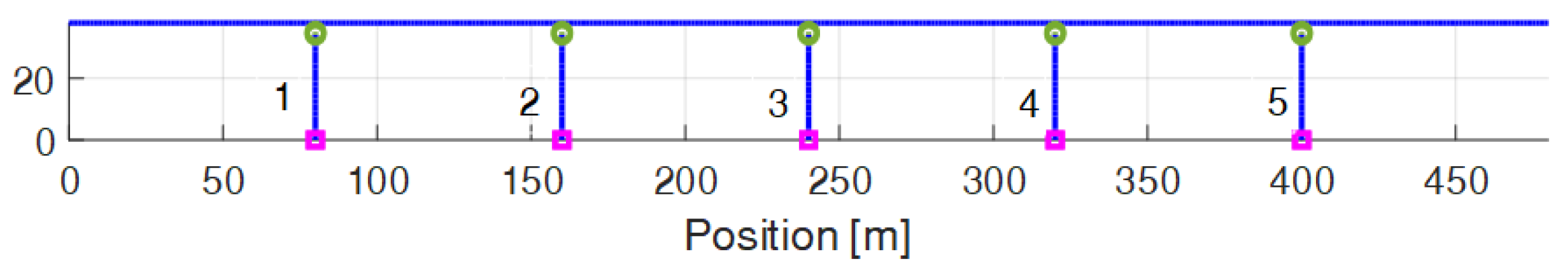 Vibration 07 00016 g007