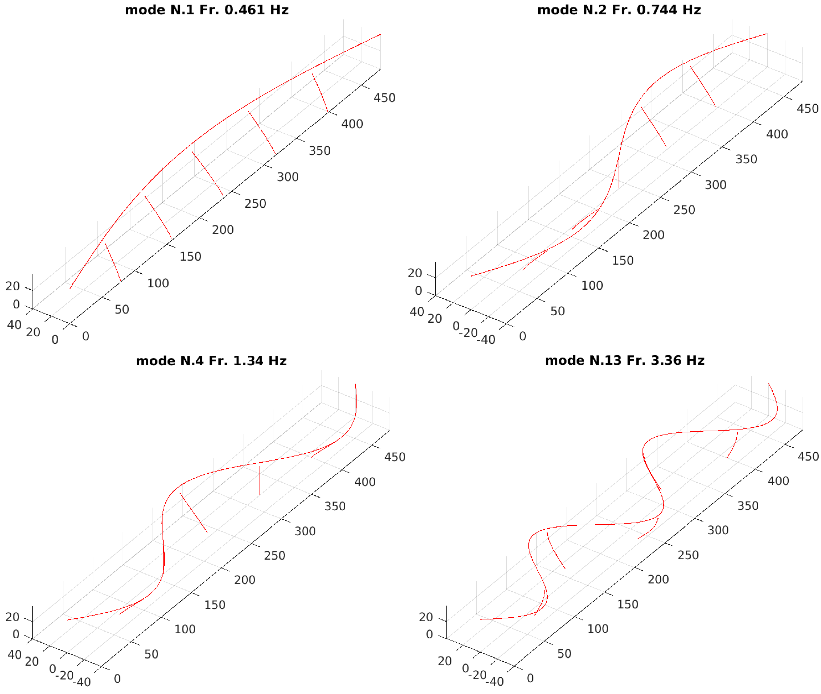 Vibration 07 00016 g009