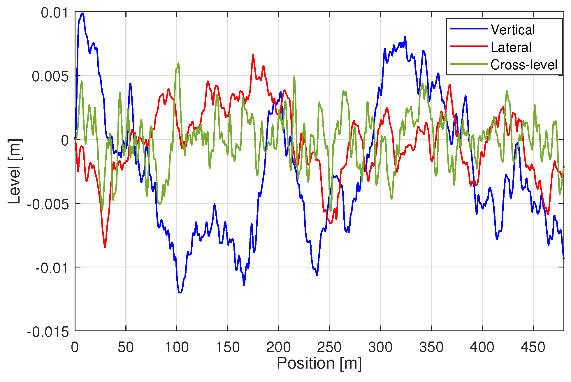 Vibration 07 00016 g010