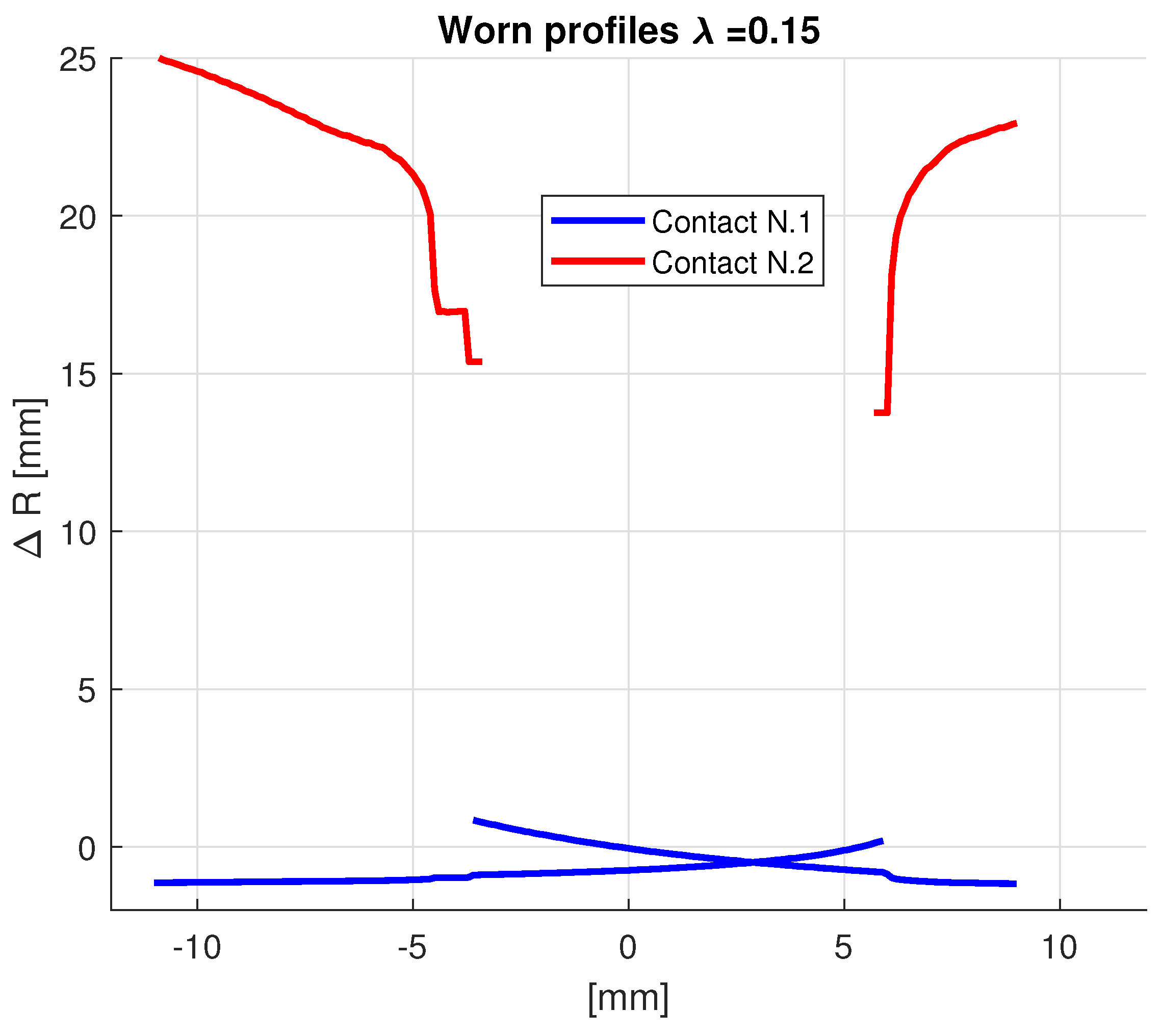 Vibration 07 00016 g015