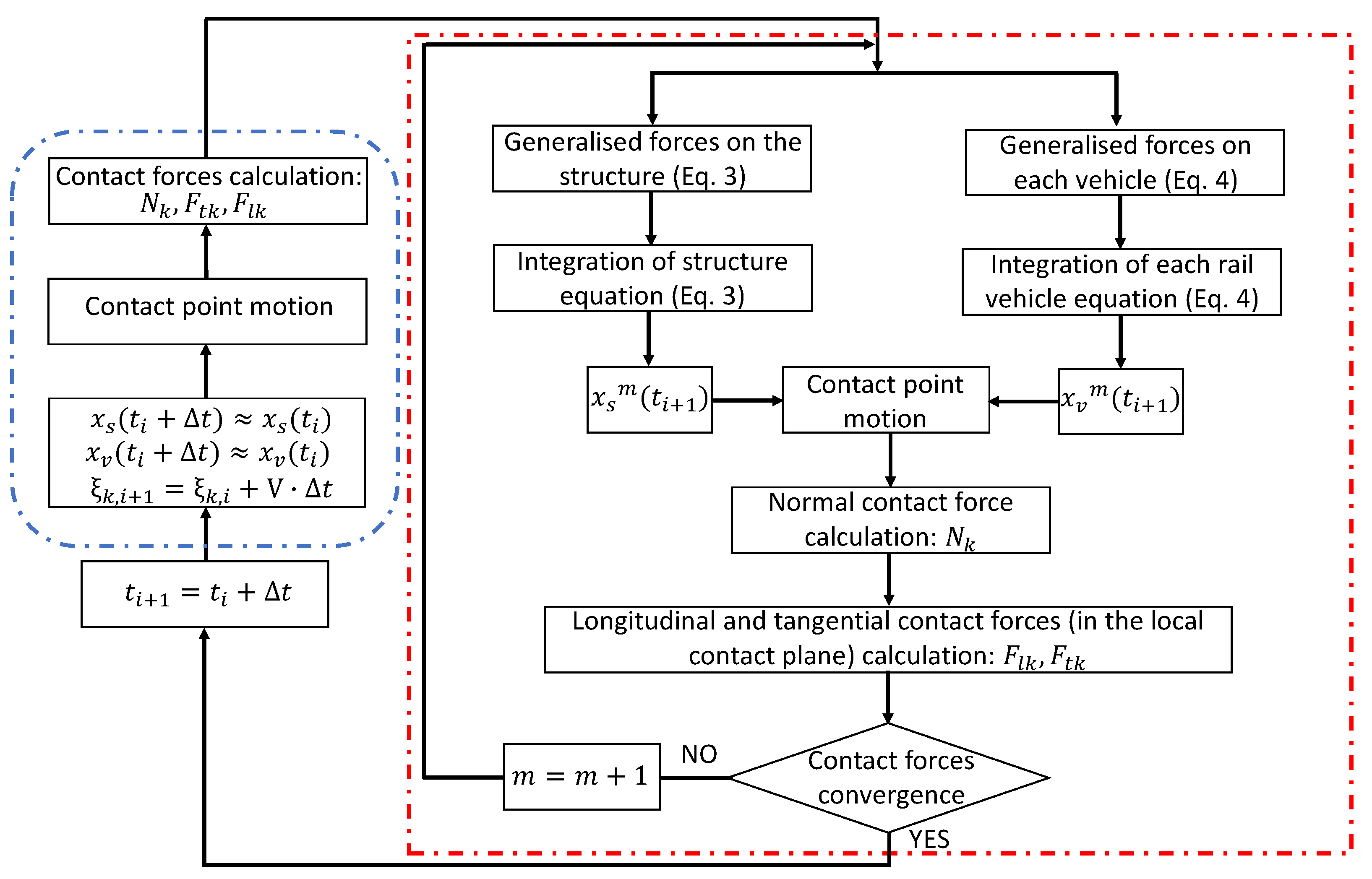 Vibration 07 00016 g016