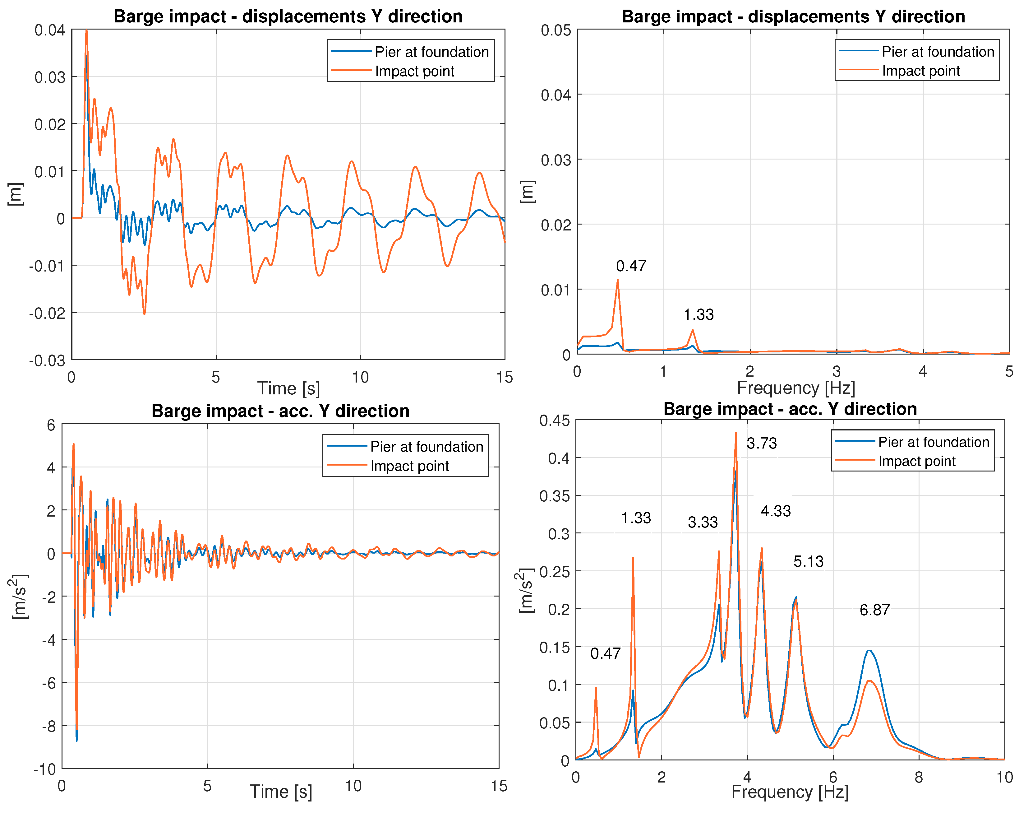 Vibration 07 00016 g017