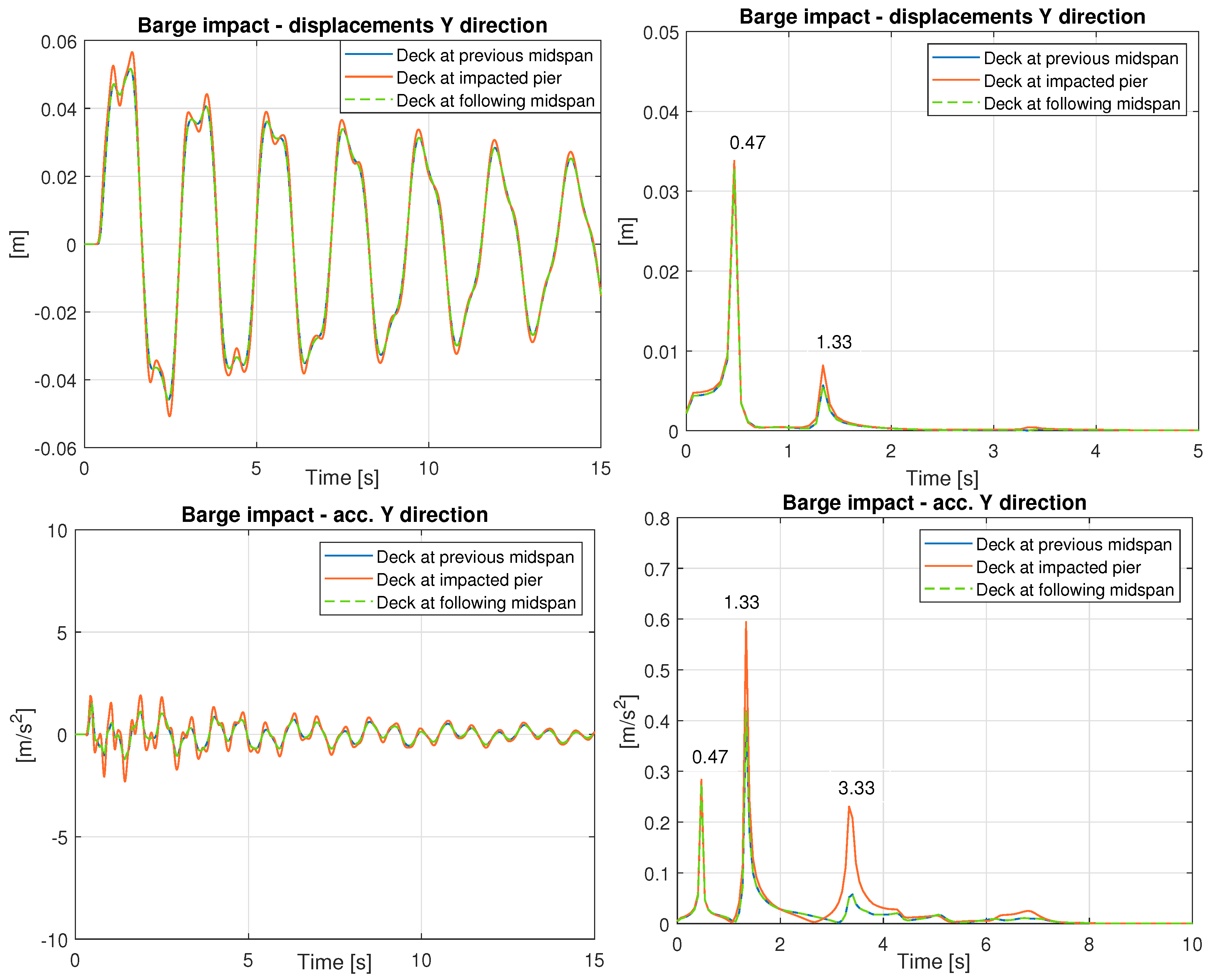 Vibration 07 00016 g018