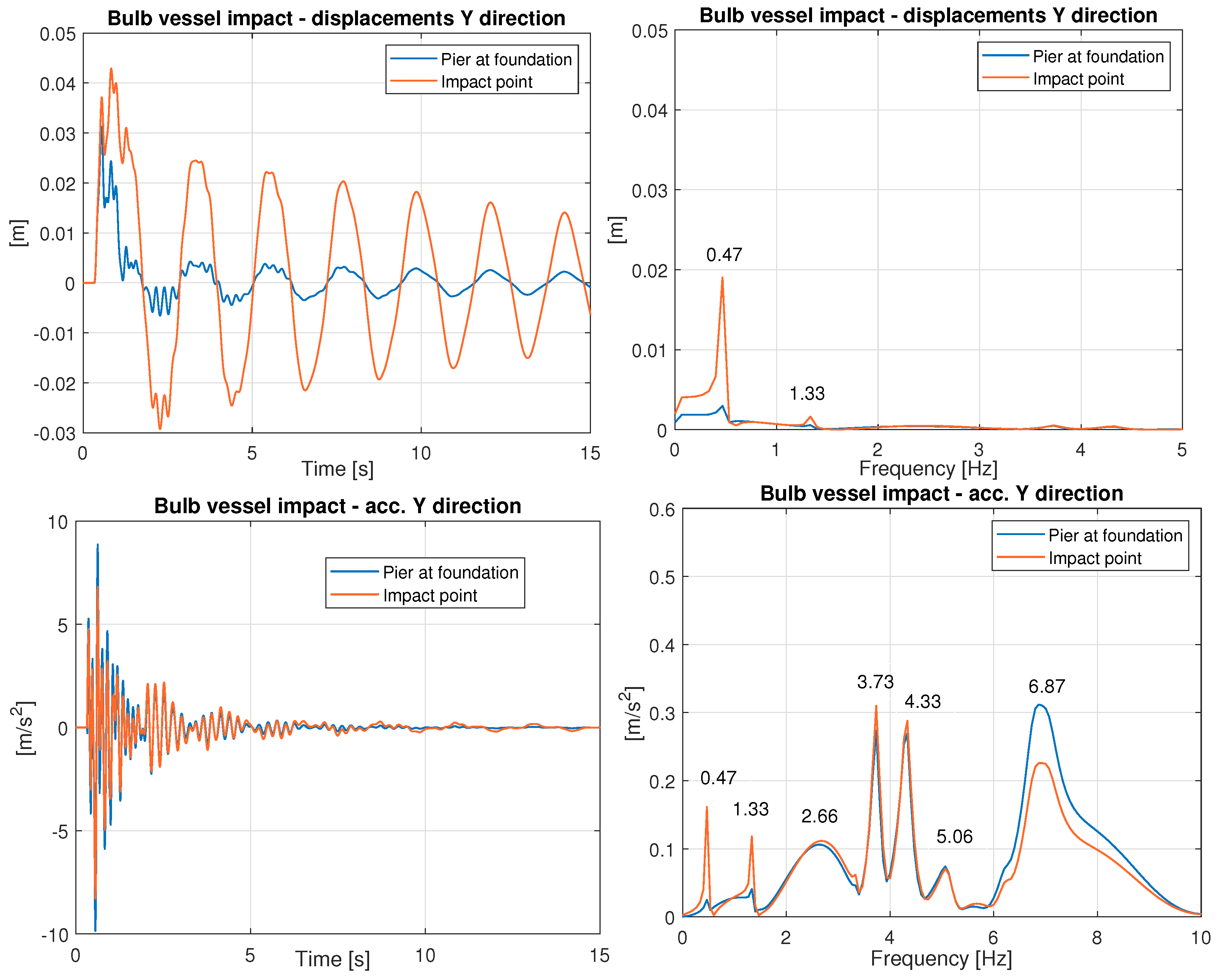 Vibration 07 00016 g019