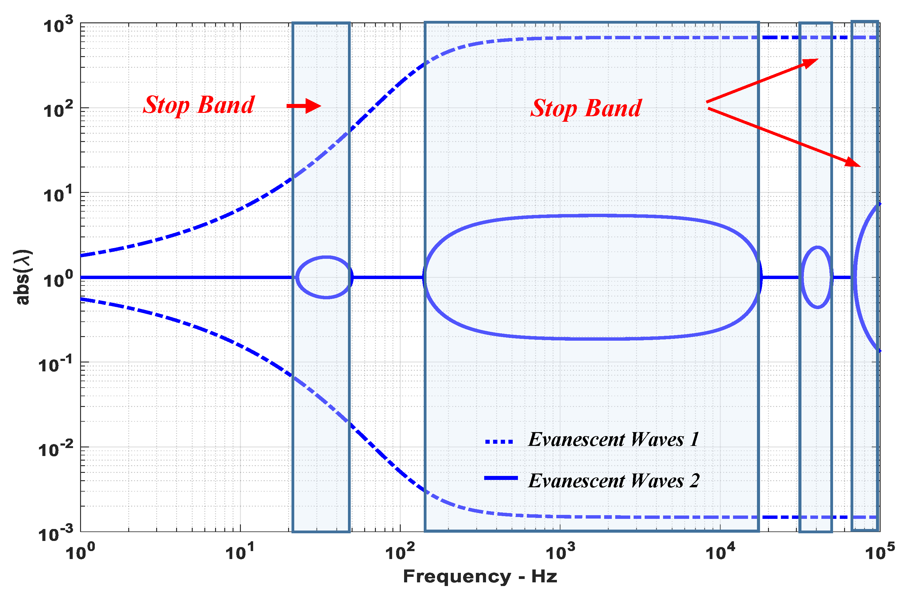 Vibration Free Full Text Stability And Bandgap Characteristics Of